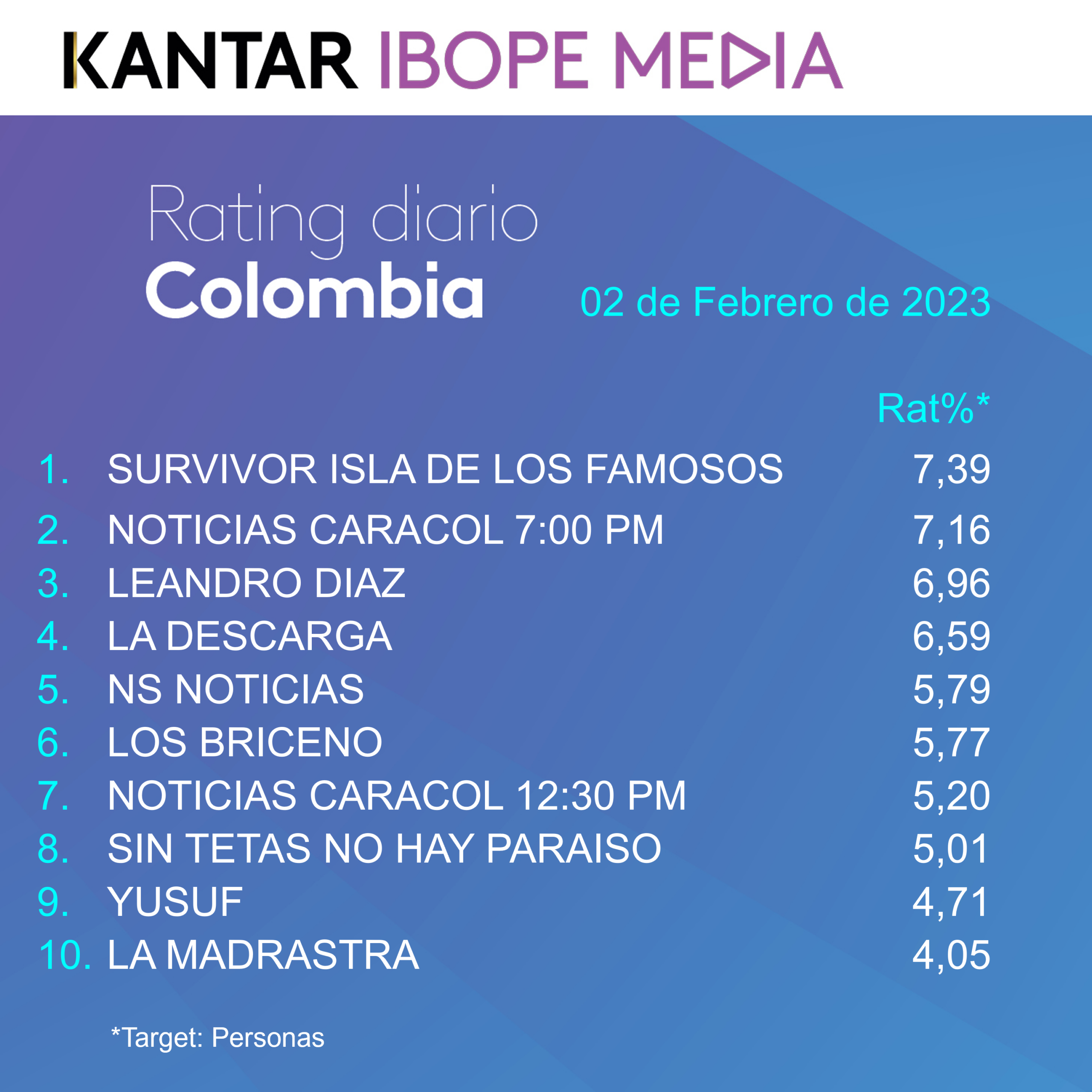 Colombia Rating TV – 02/02/2023