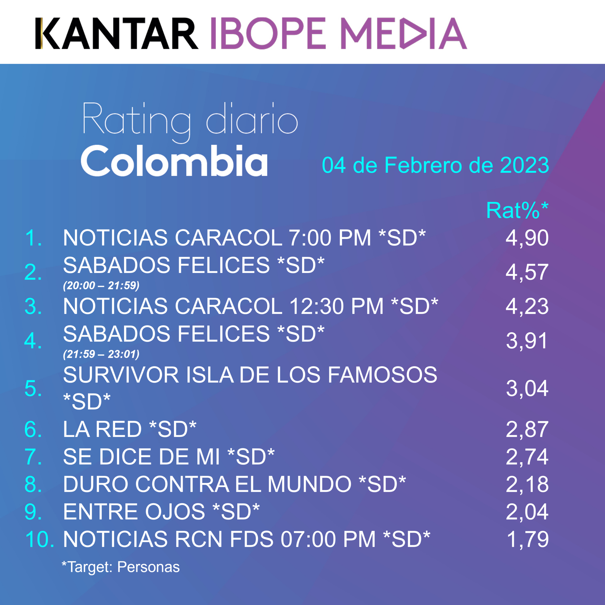 Colombia Rating TV – 04/02/2023