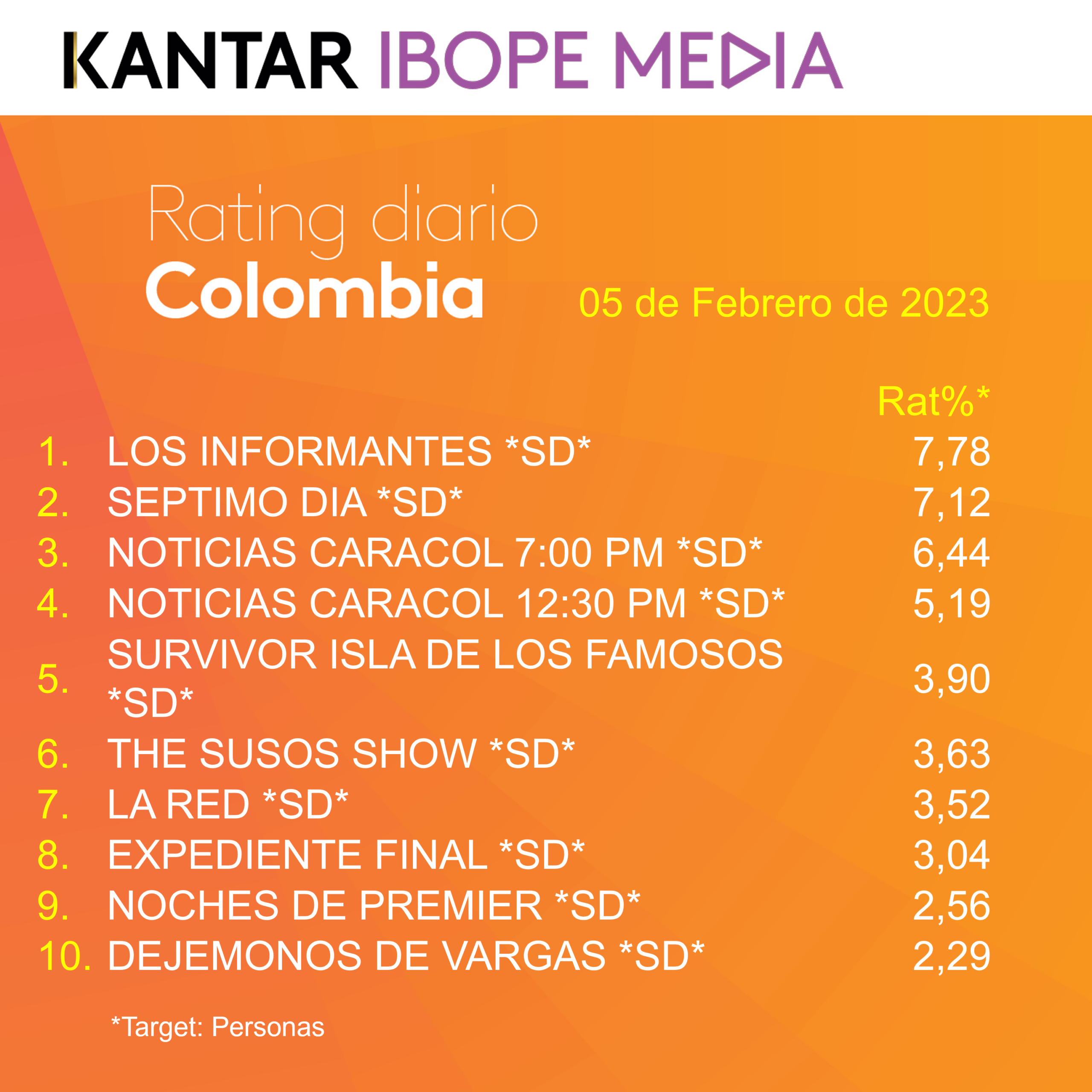 Colombia Rating TV – 05/02/2023