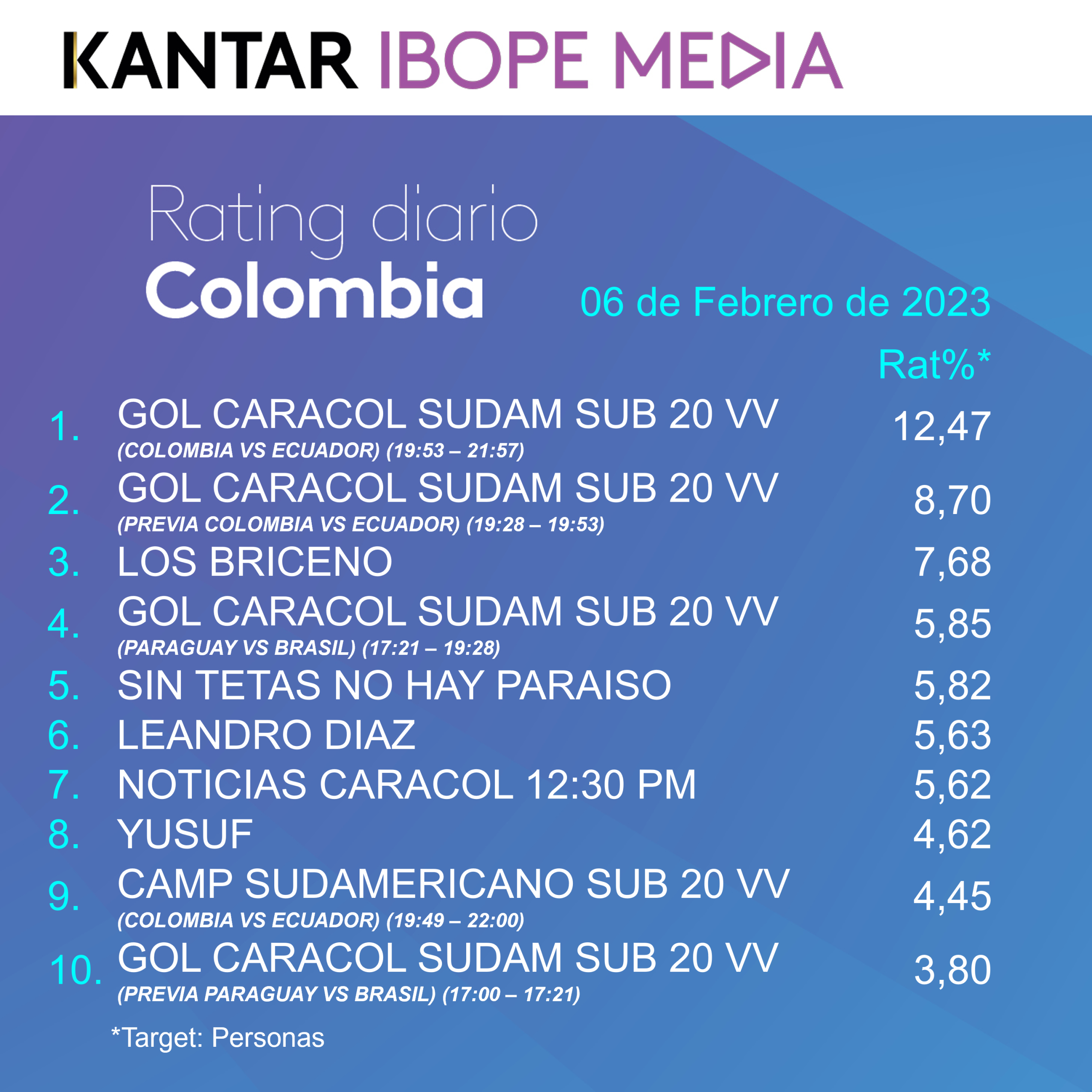 Colombia Rating TV – 06/02/2023