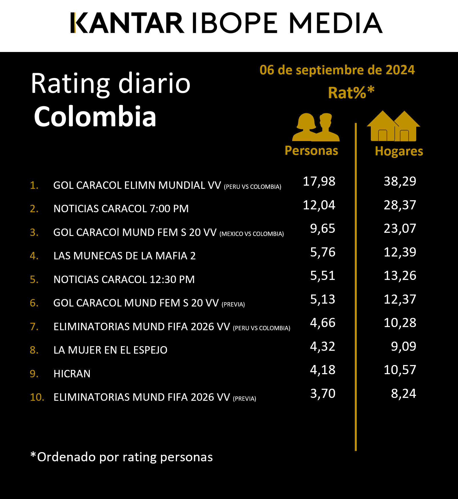 Colombia Rating TV – 06/09/2024