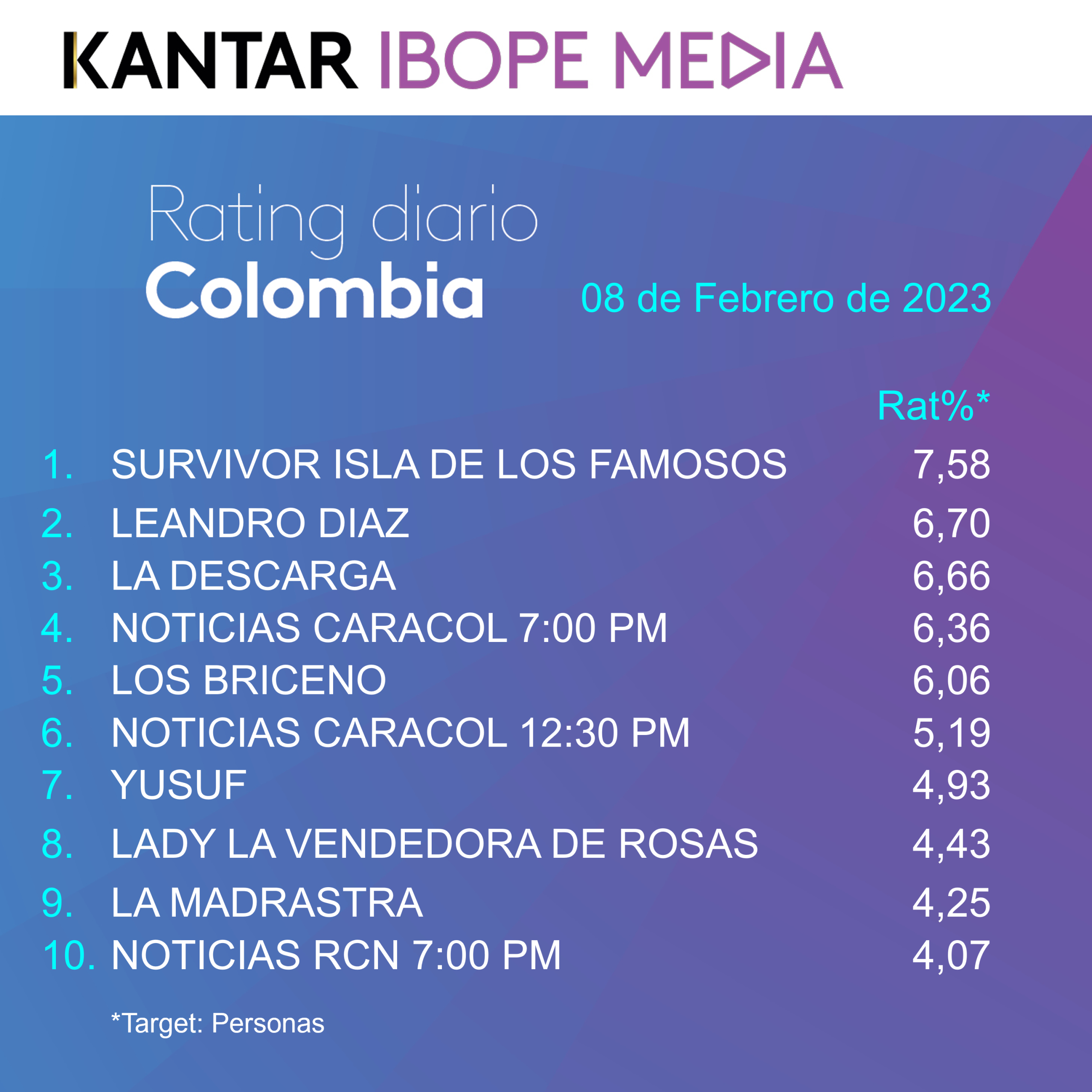 Colombia Rating TV – 08/02/2023