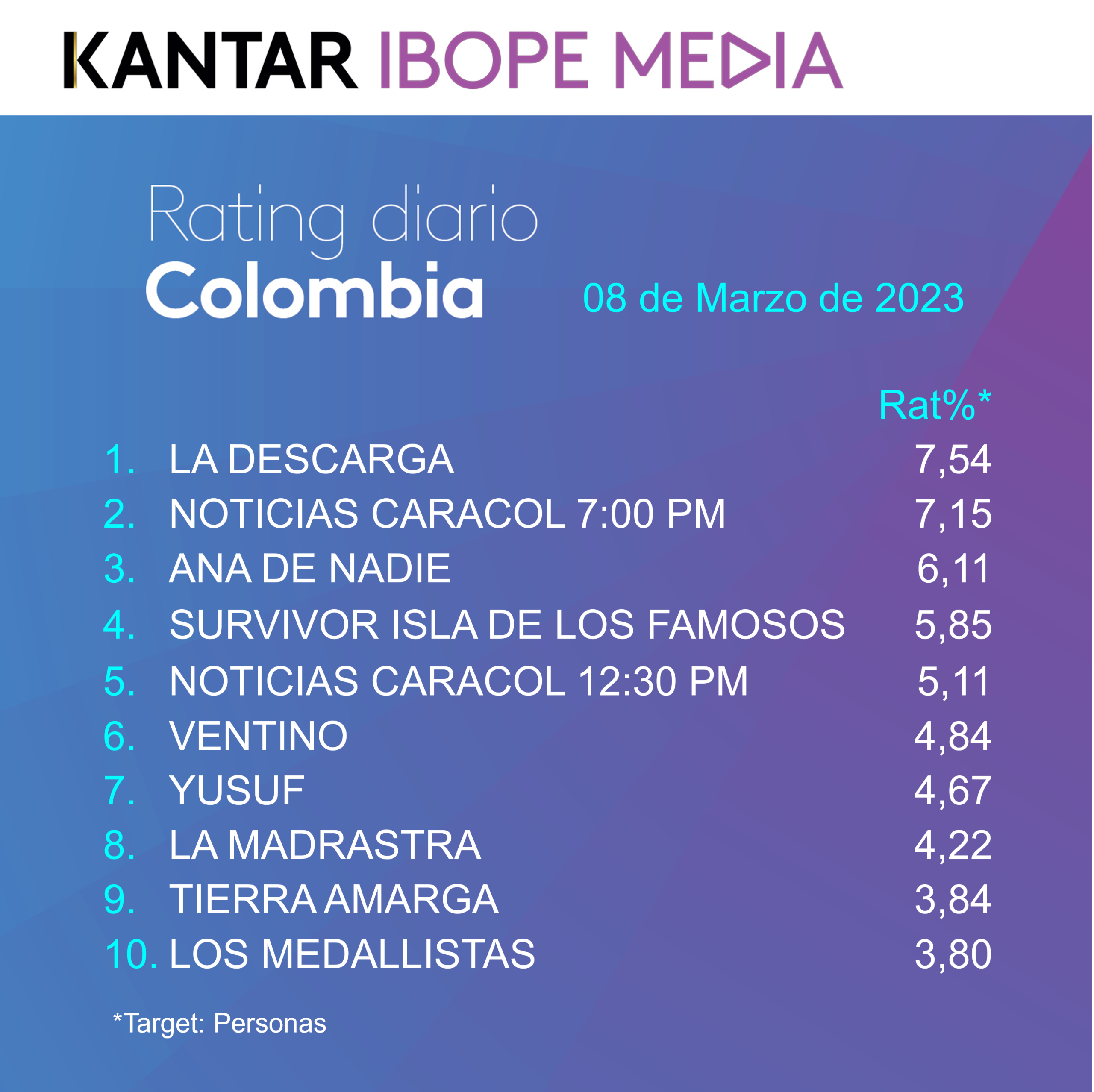 Colombia Rating TV – 08/03/2023