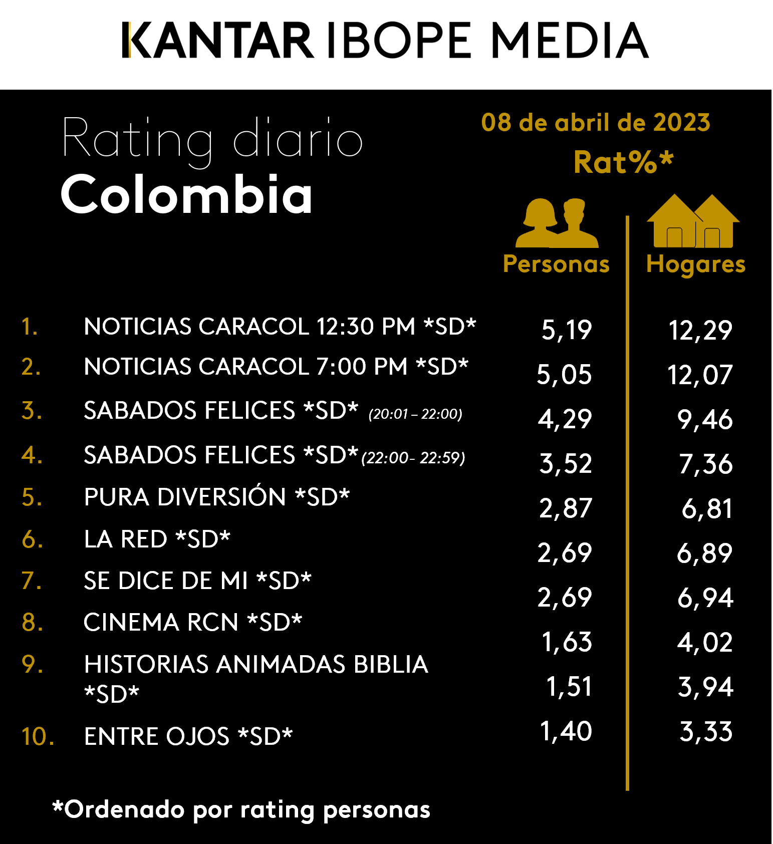 Colombia Rating TV – 08/04/2023