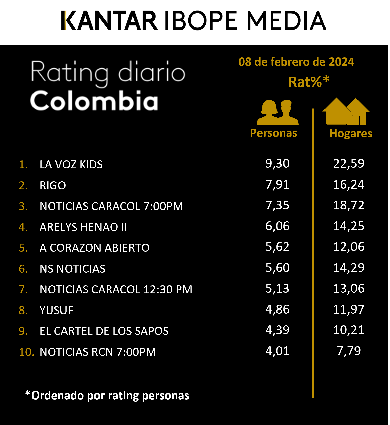Colombia Rating TV – 08/02/2024