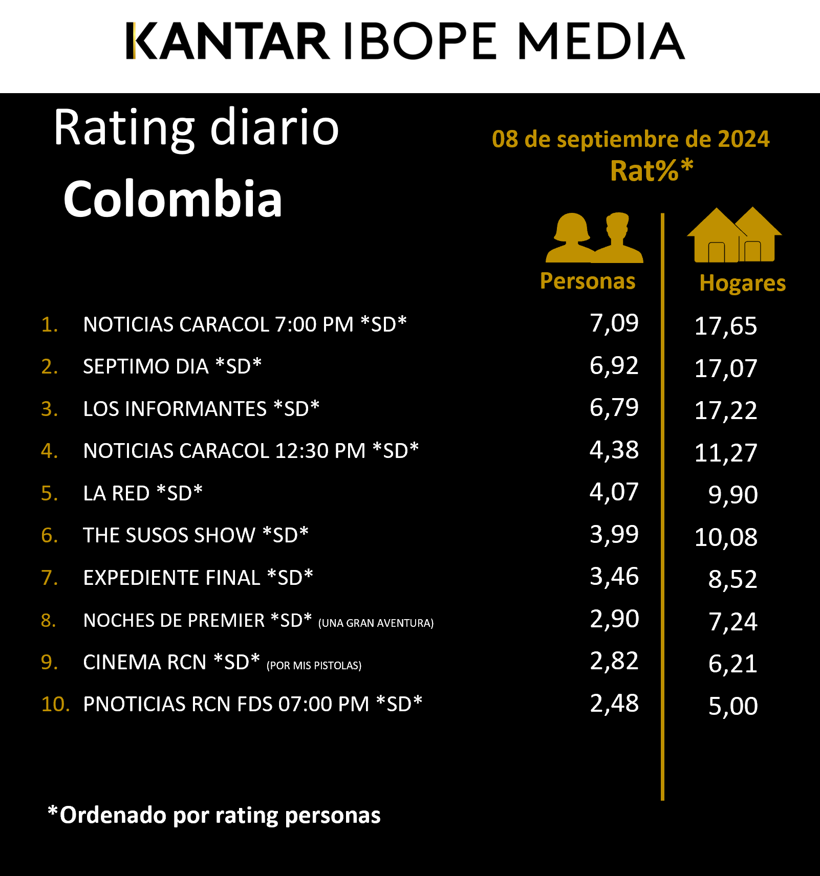 Colombia Rating TV – 08/09/2024