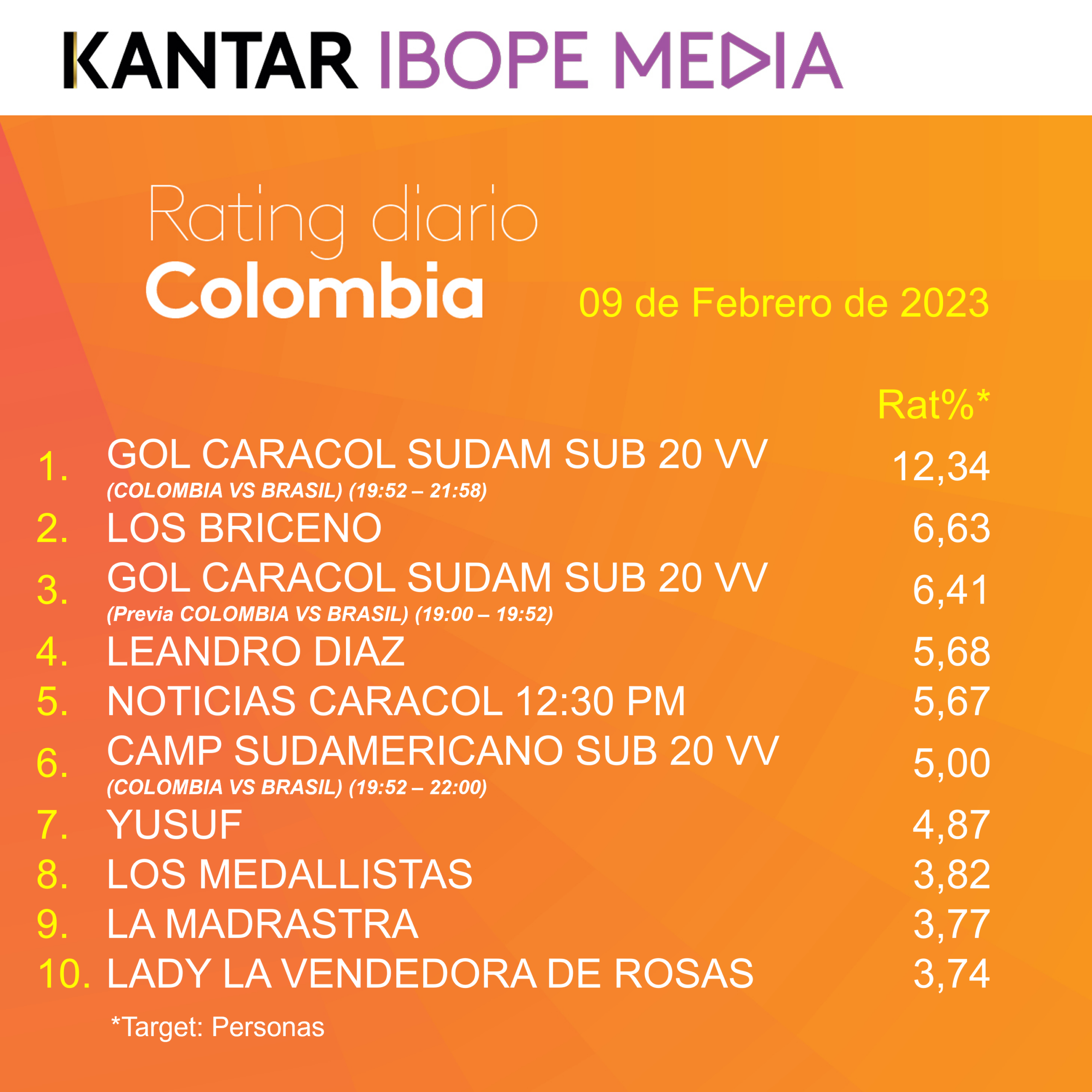 Colombia Rating TV – 09/02/2023