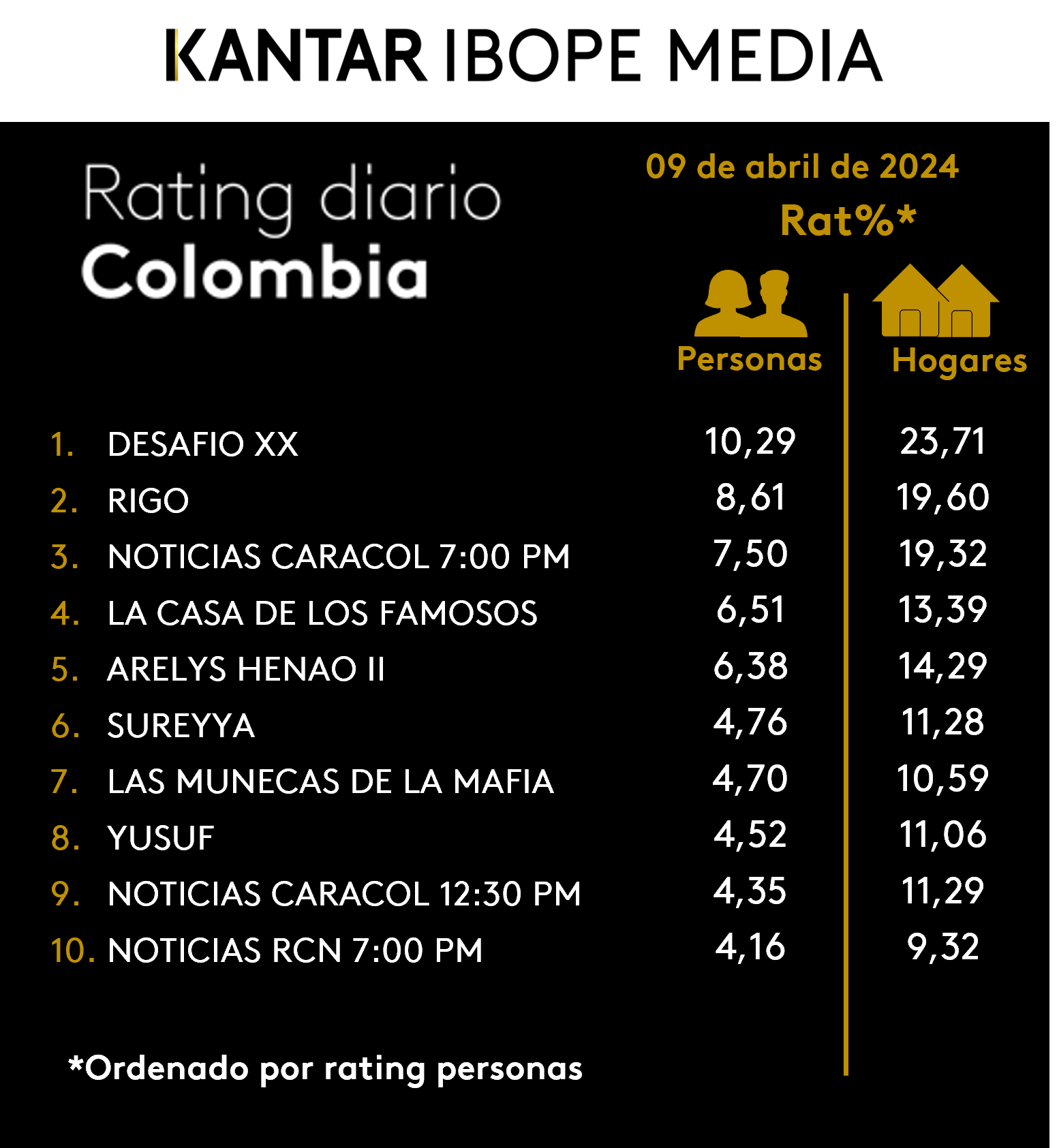 Colombia Rating TV – 09/04/2024