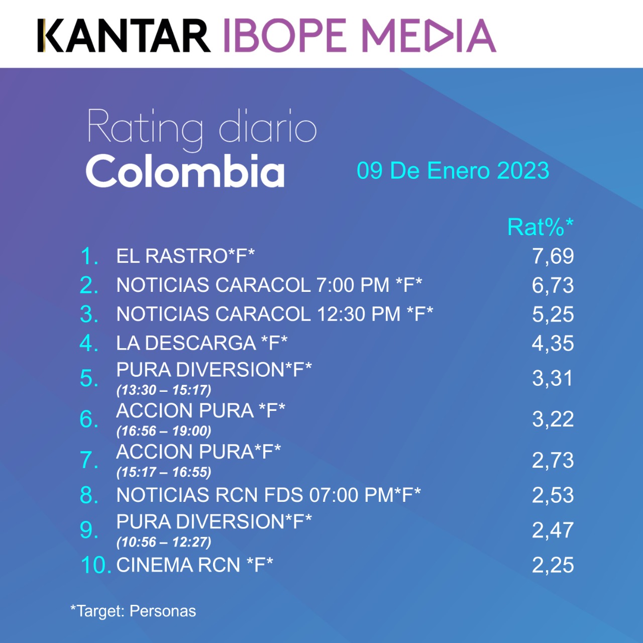 Colombia Rating TV – 09/01/2023