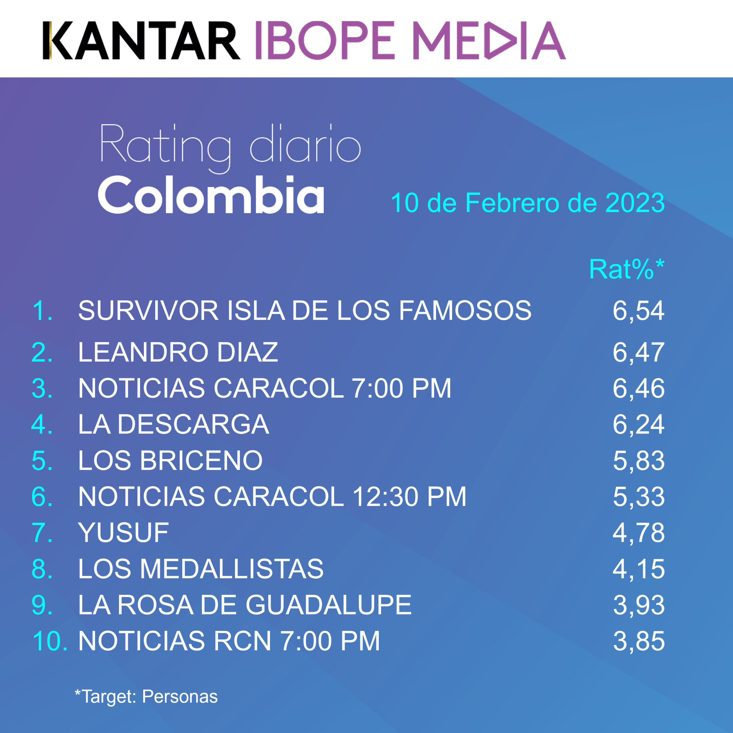 Colombia Rating TV – 10/02/2023