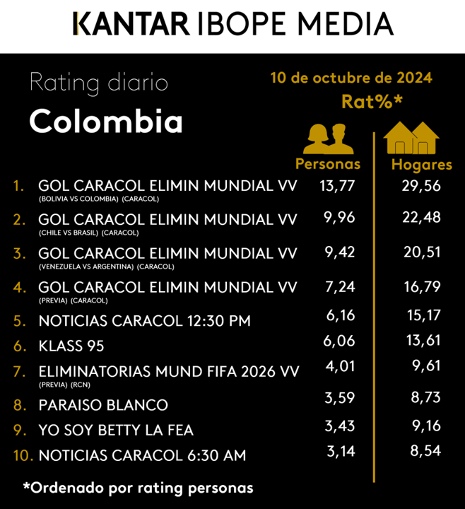 Colombia Rating TV – 10/10/2024