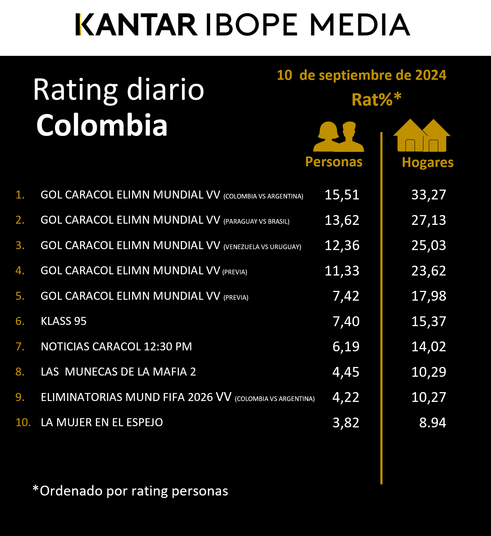 Colombia Rating TV – 10/09/2024