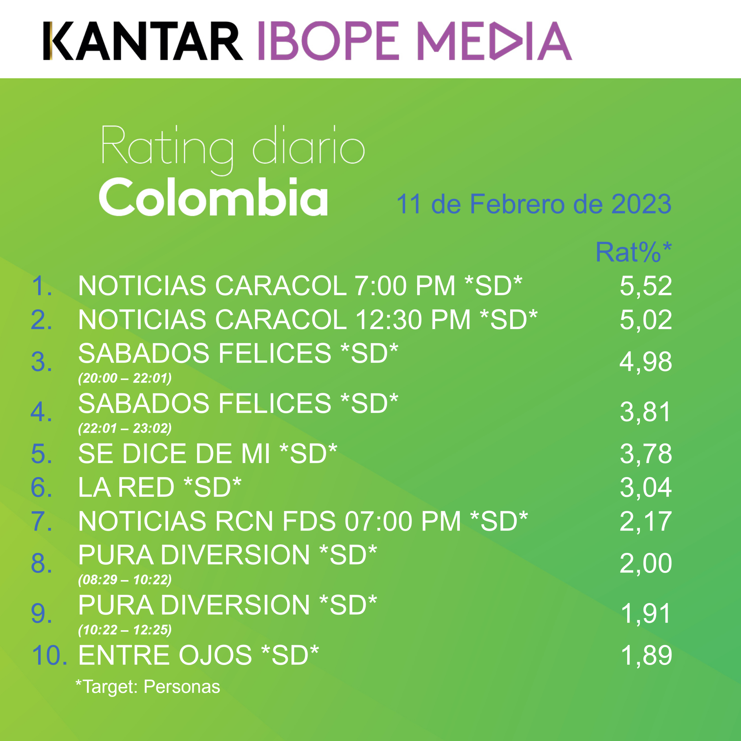 Colombia Rating TV – 11/02/2023