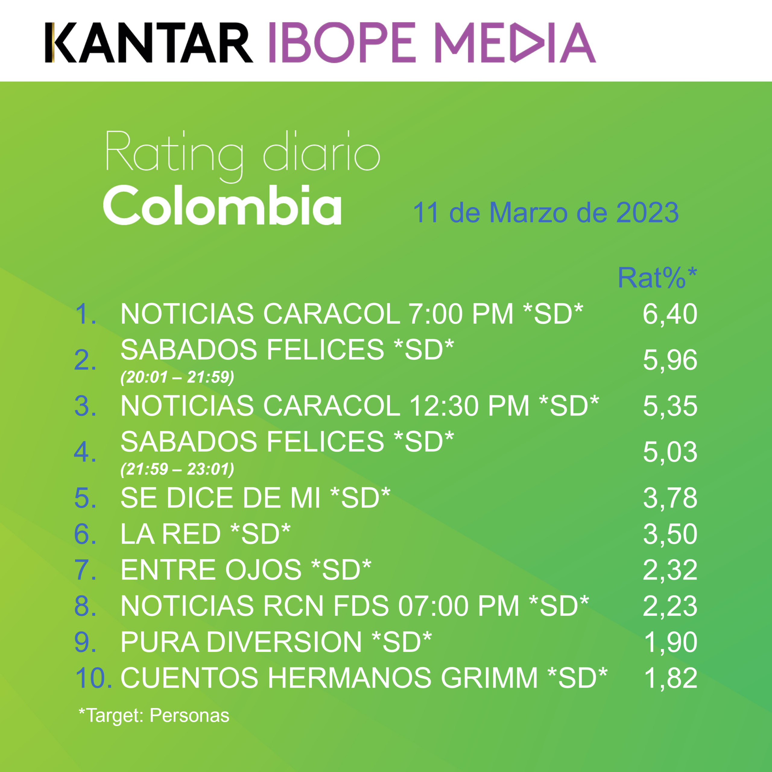 Colombia Rating TV – 11/03/2023