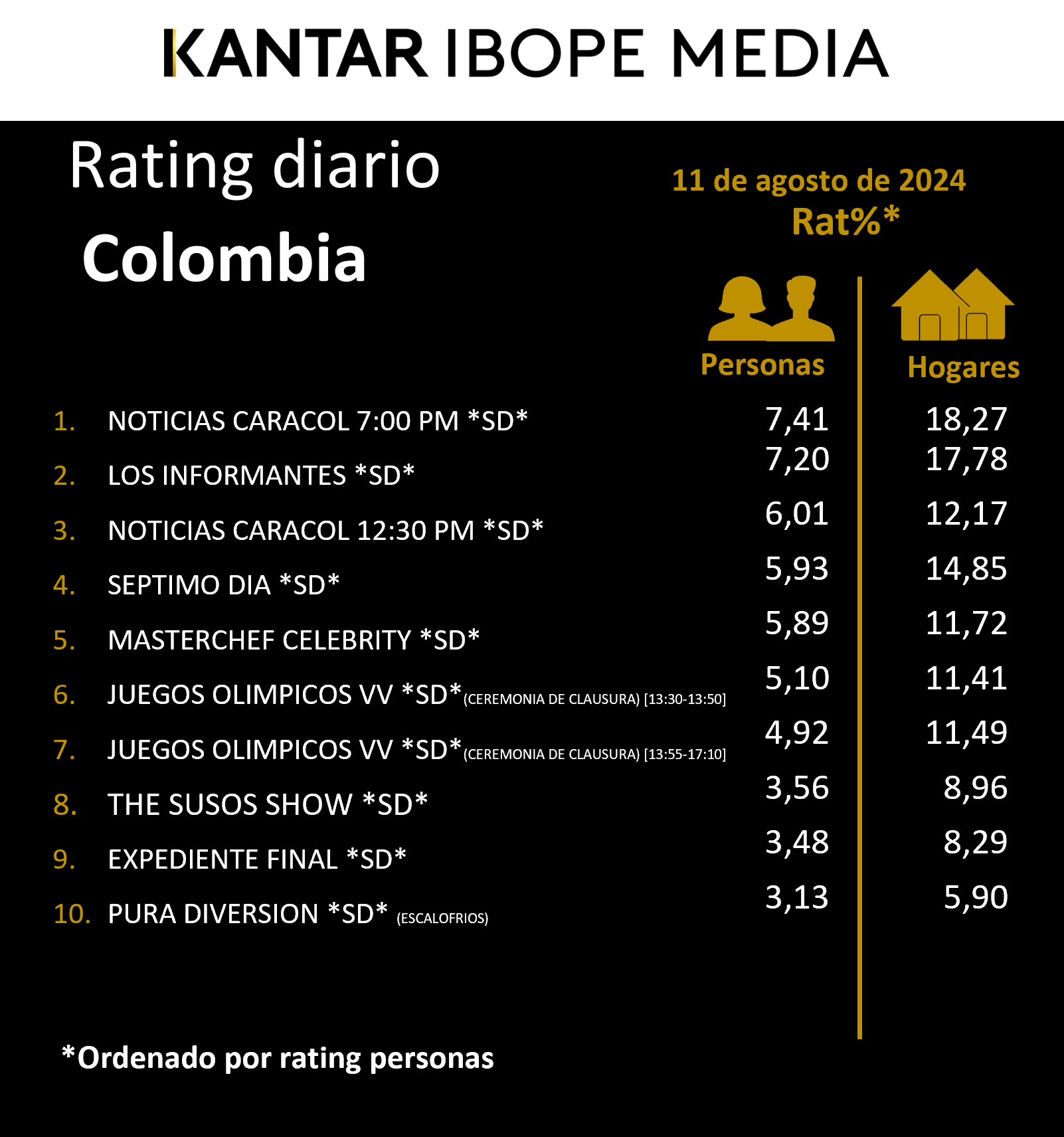 Colombia Rating TV – 11/08/2024