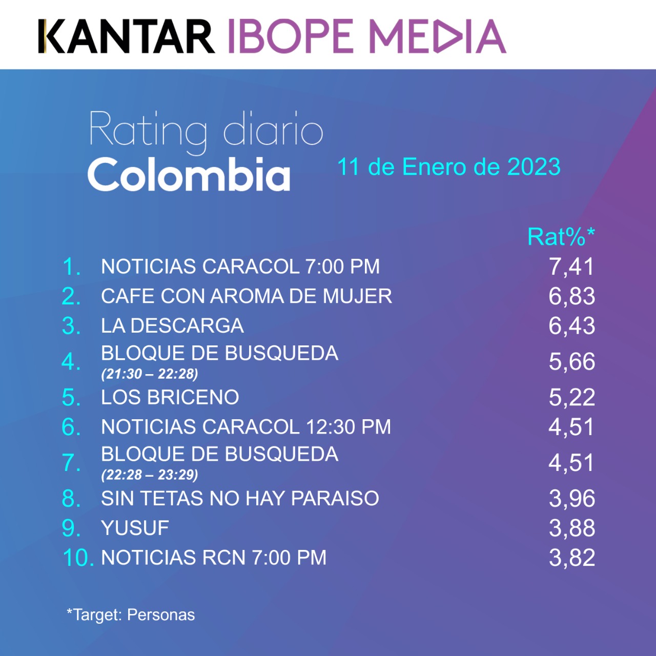 Colombia Rating TV – 11/01/2023
