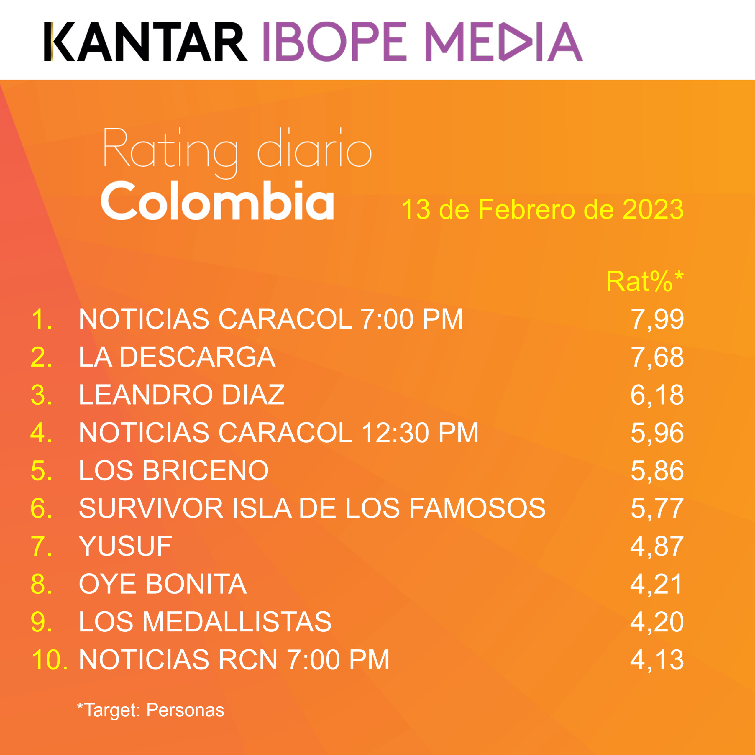 Colombia Rating TV – 13/02/2023
