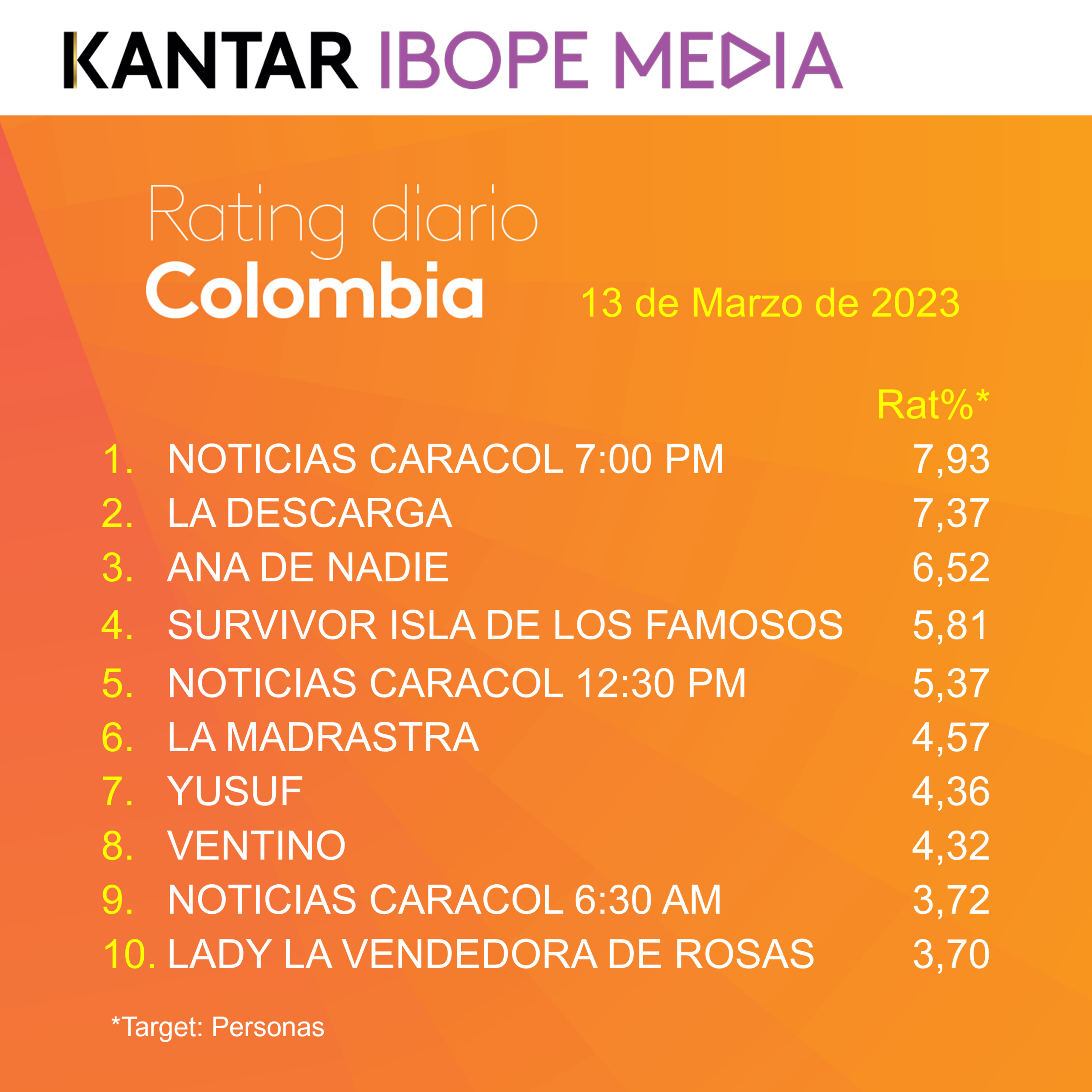 Colombia Rating TV – 13/03/2023