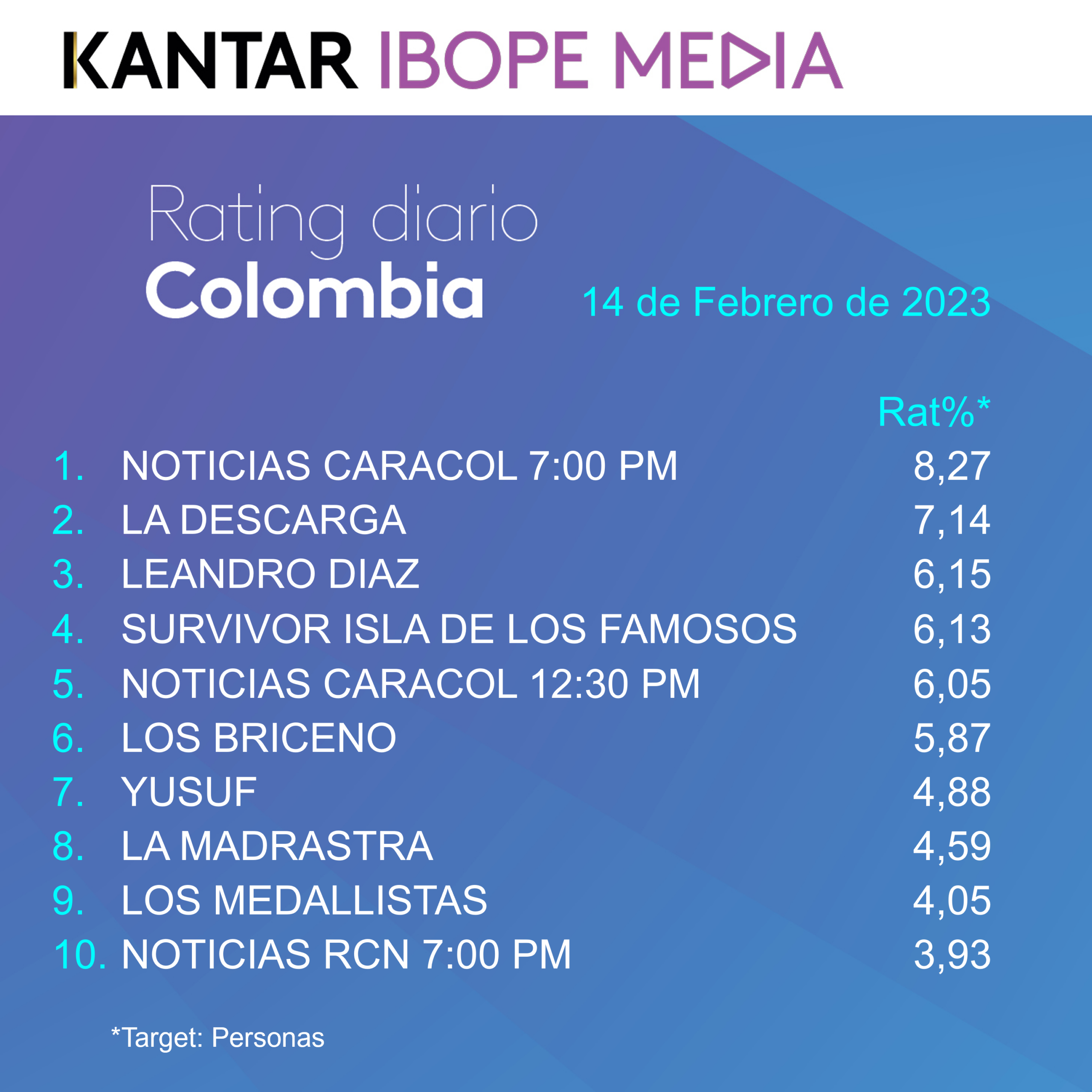 Colombia Rating TV – 14/02/2023