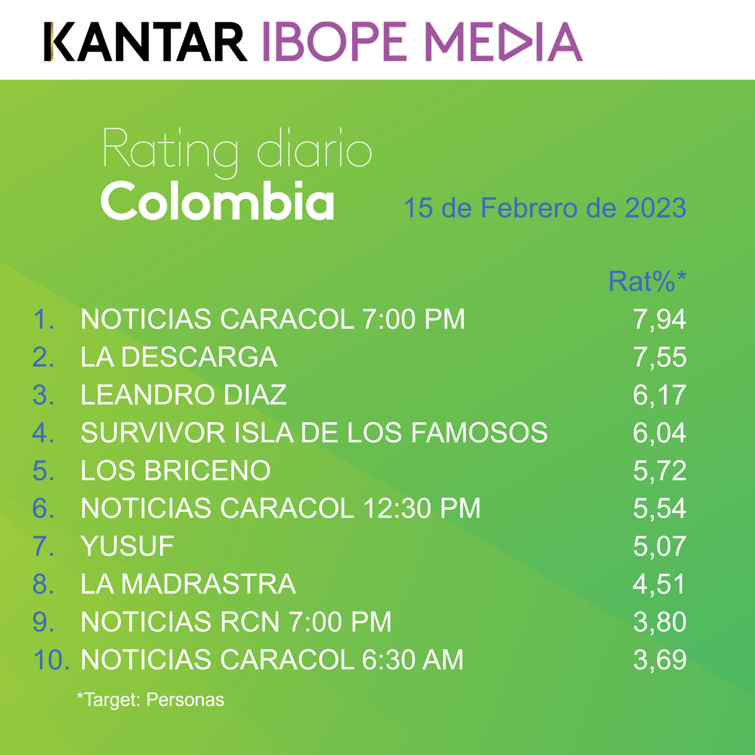 Colombia Rating TV – 15/02/2023
