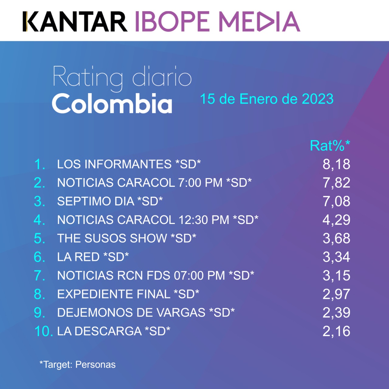 Colombia Rating TV – 15/01/2023
