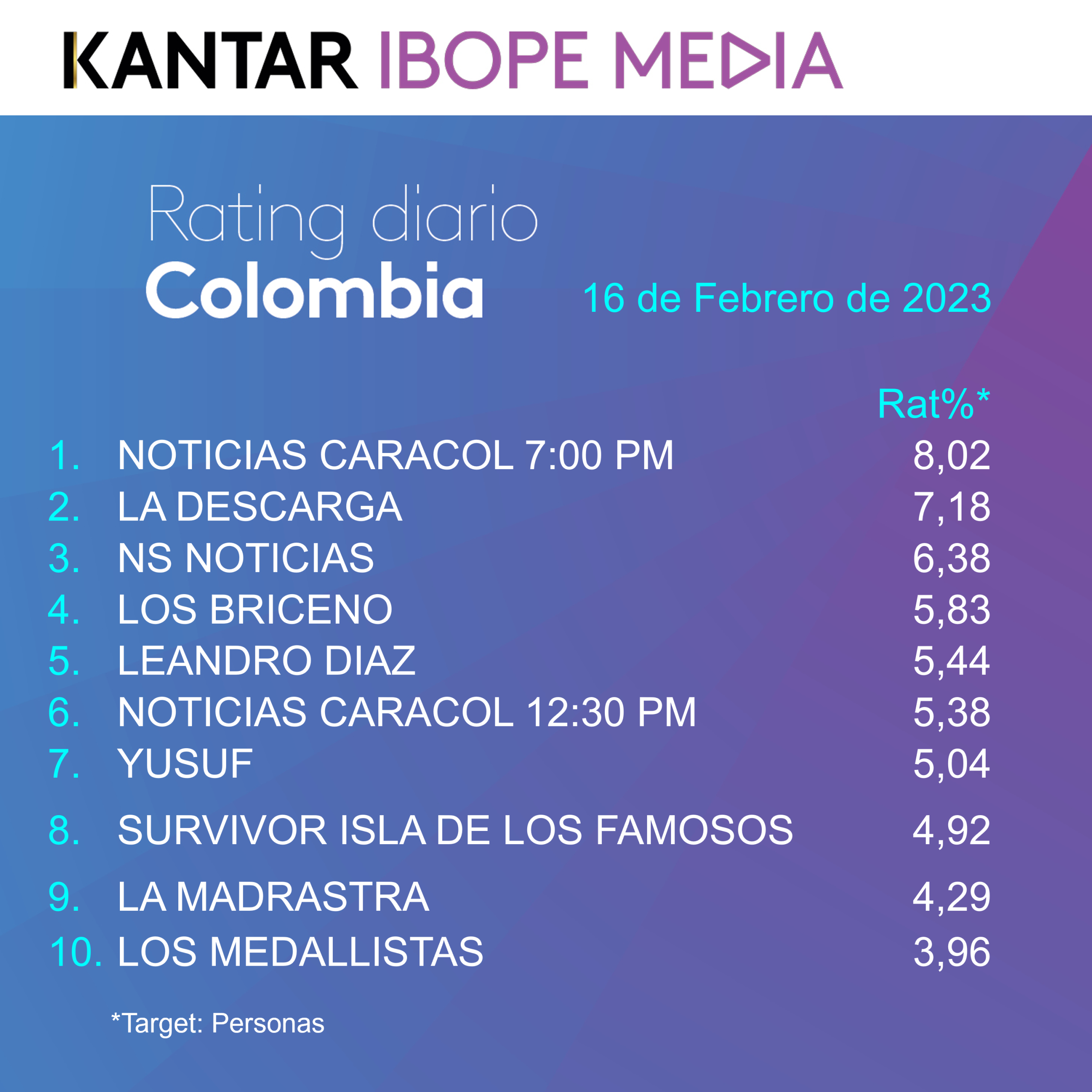 Colombia Rating TV – 16/02/2023
