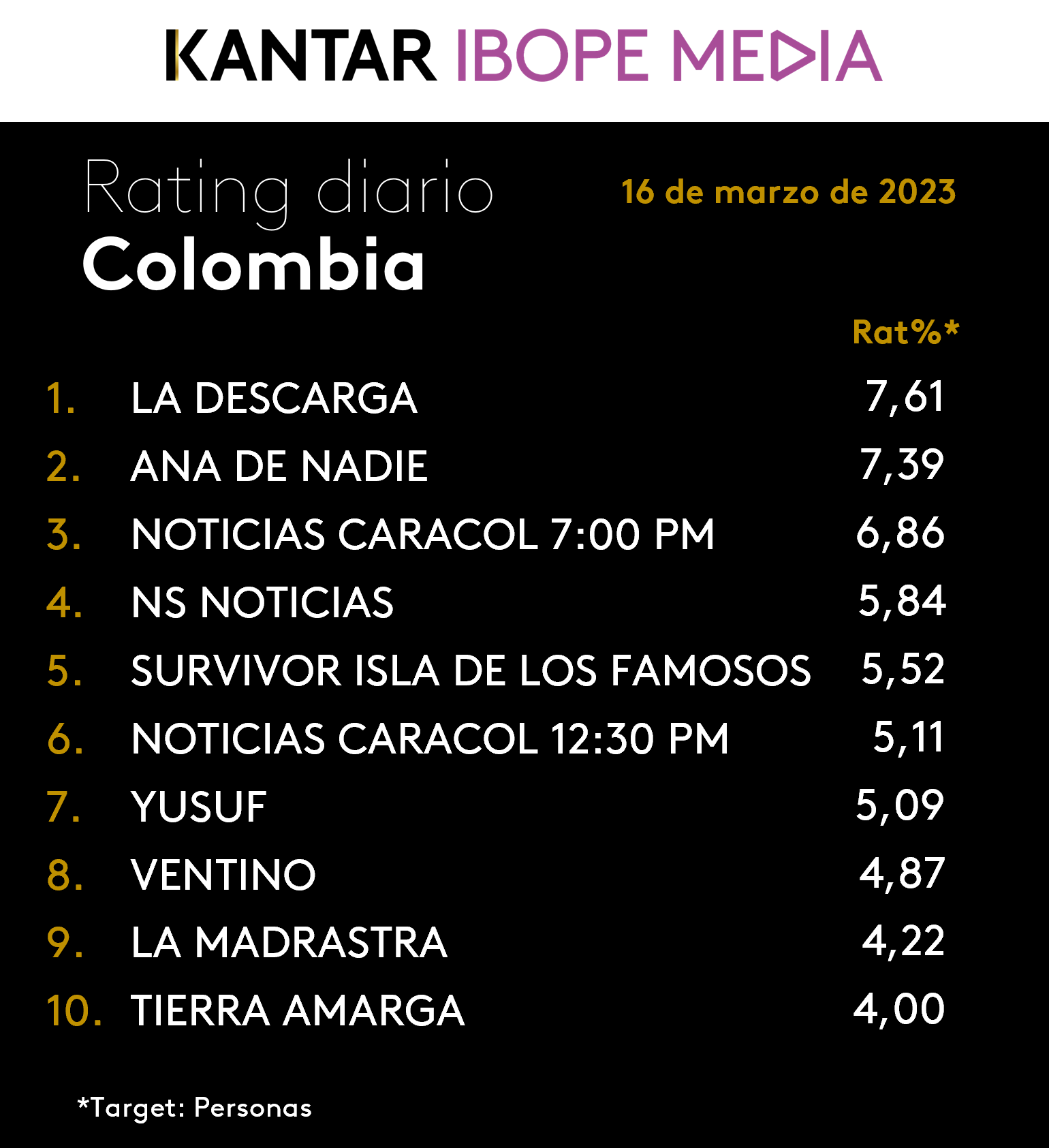 Colombia Rating TV – 16/03/2023