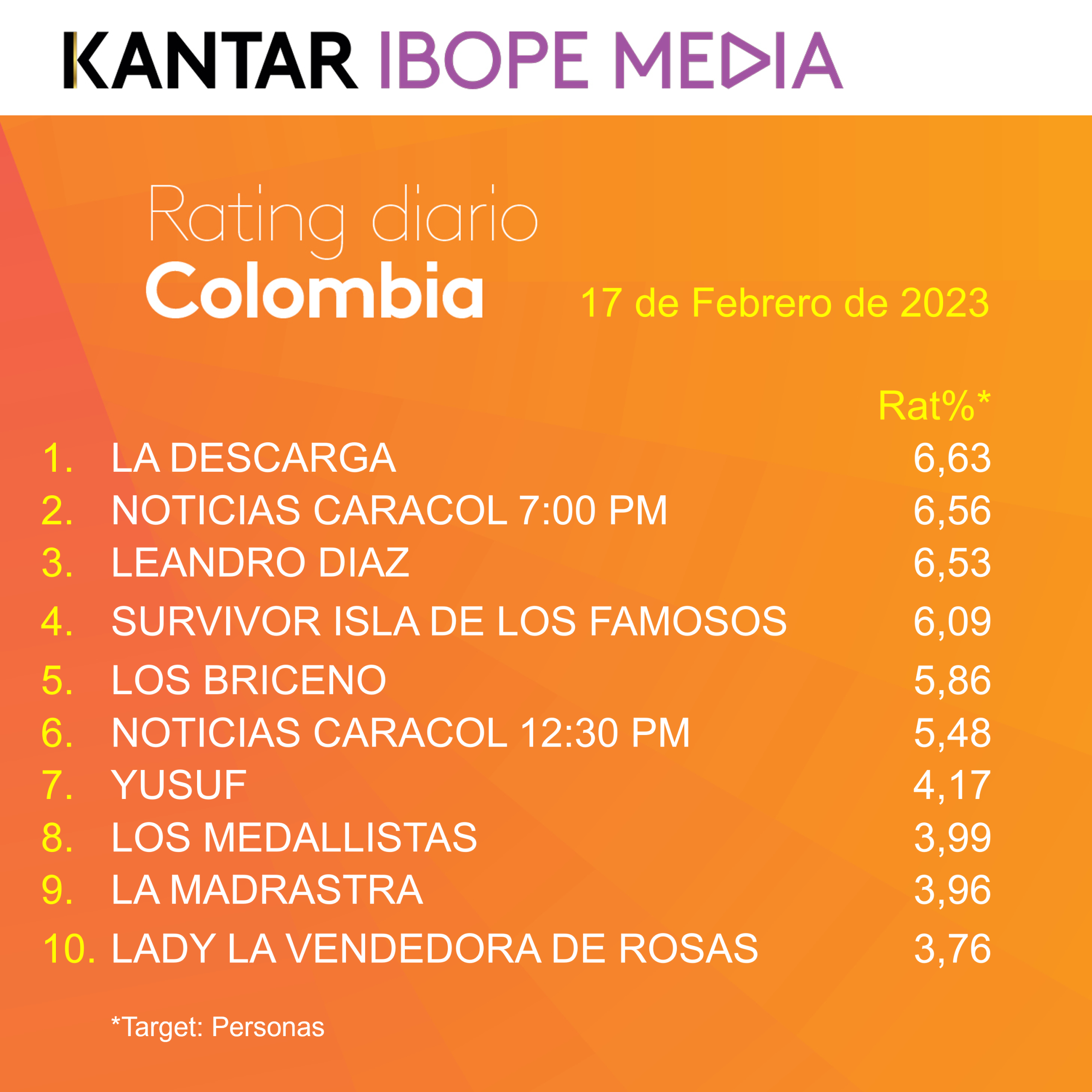 Colombia Rating TV – 17/02/2023