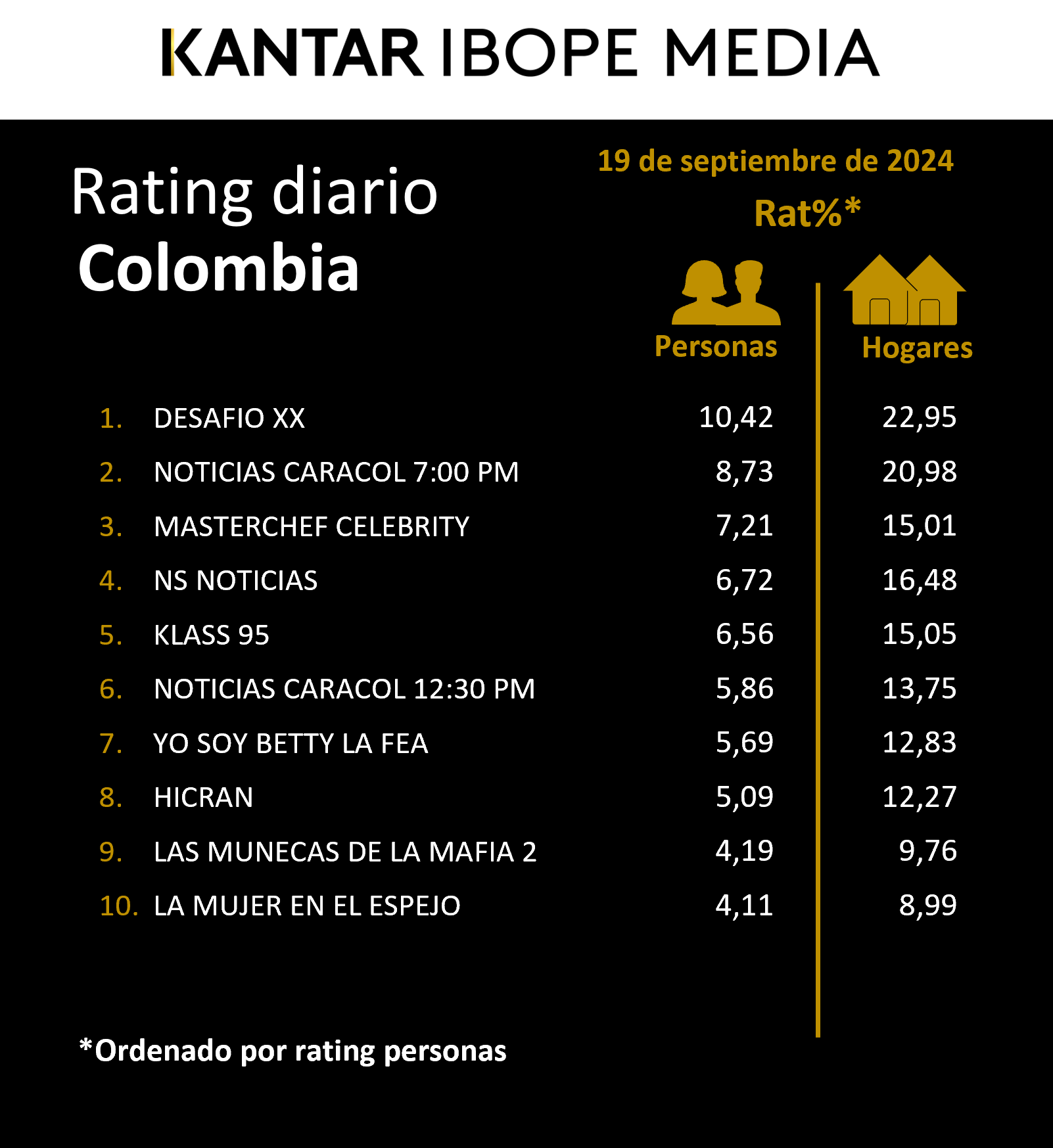 Colombia Rating TV – 19/09/2024