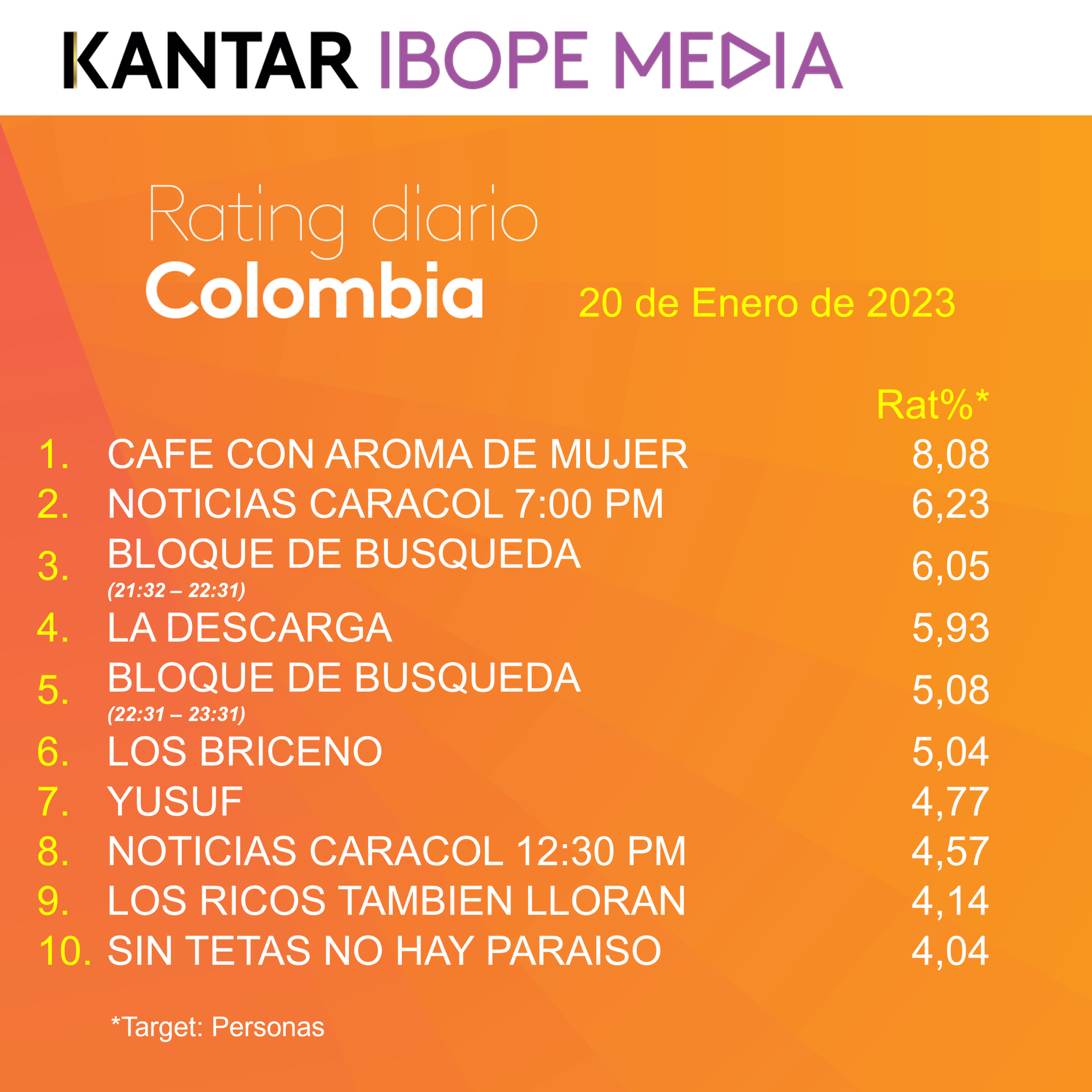 Colombia Rating TV – 20/01/2023