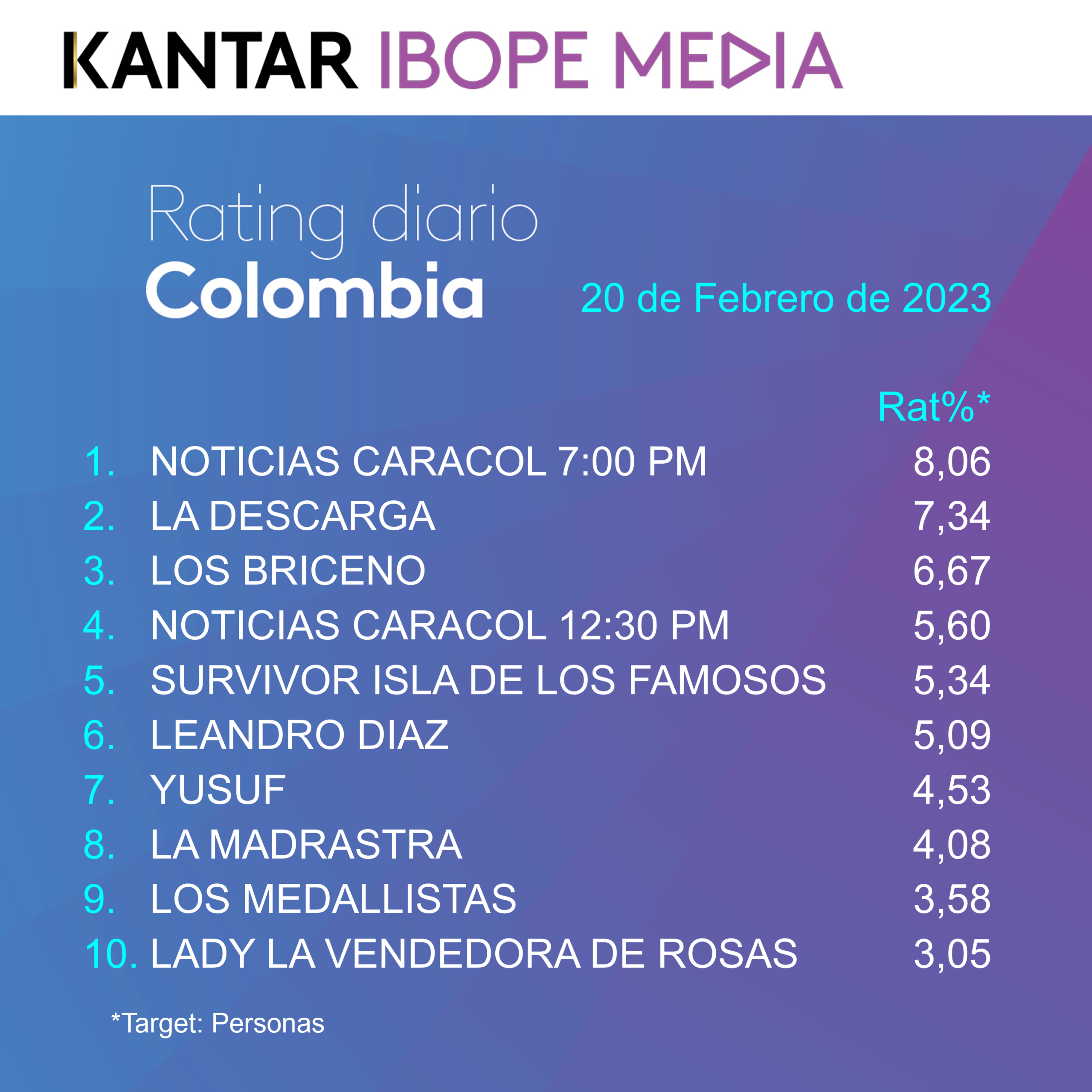 Colombia Rating TV – 20/02/2023