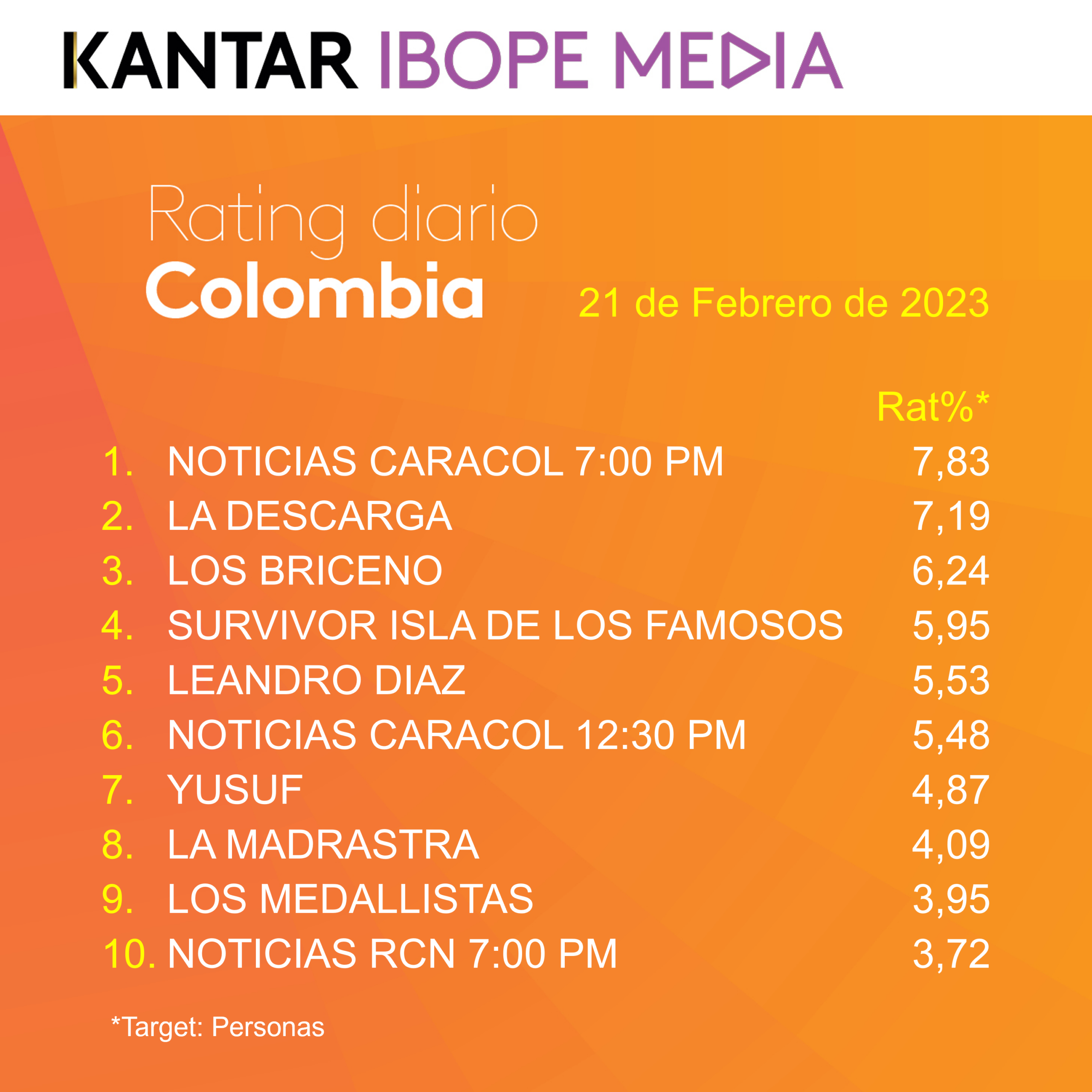 Colombia Rating TV – 21/02/2023