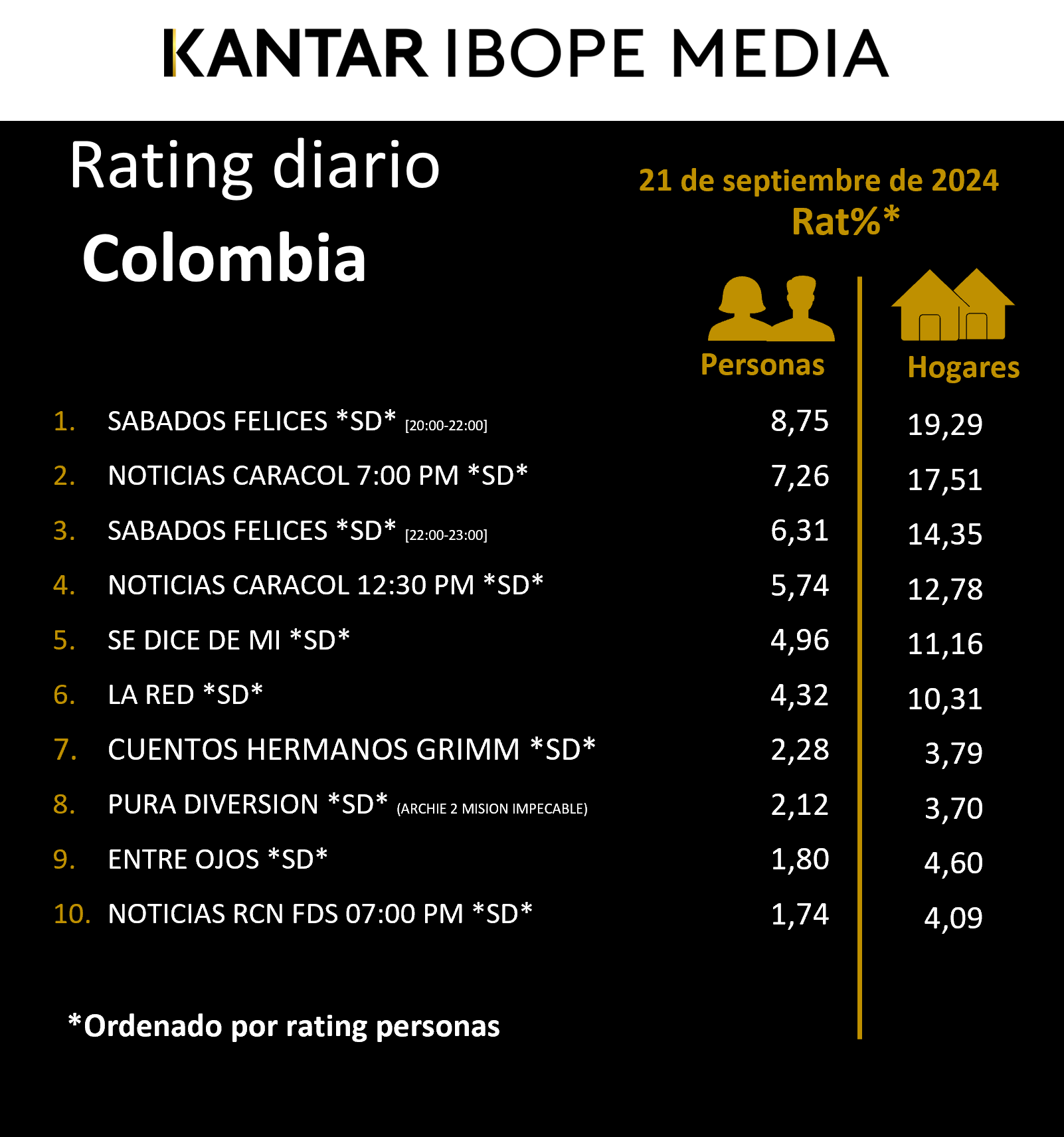 Colombia Rating TV – 21/09/2024