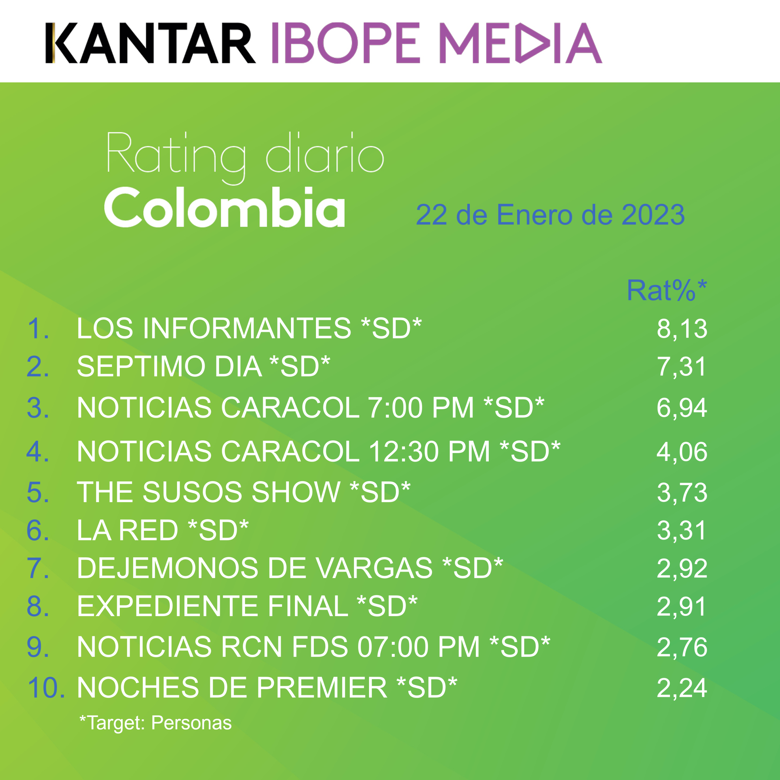 Colombia Rating TV – 22/01/2023