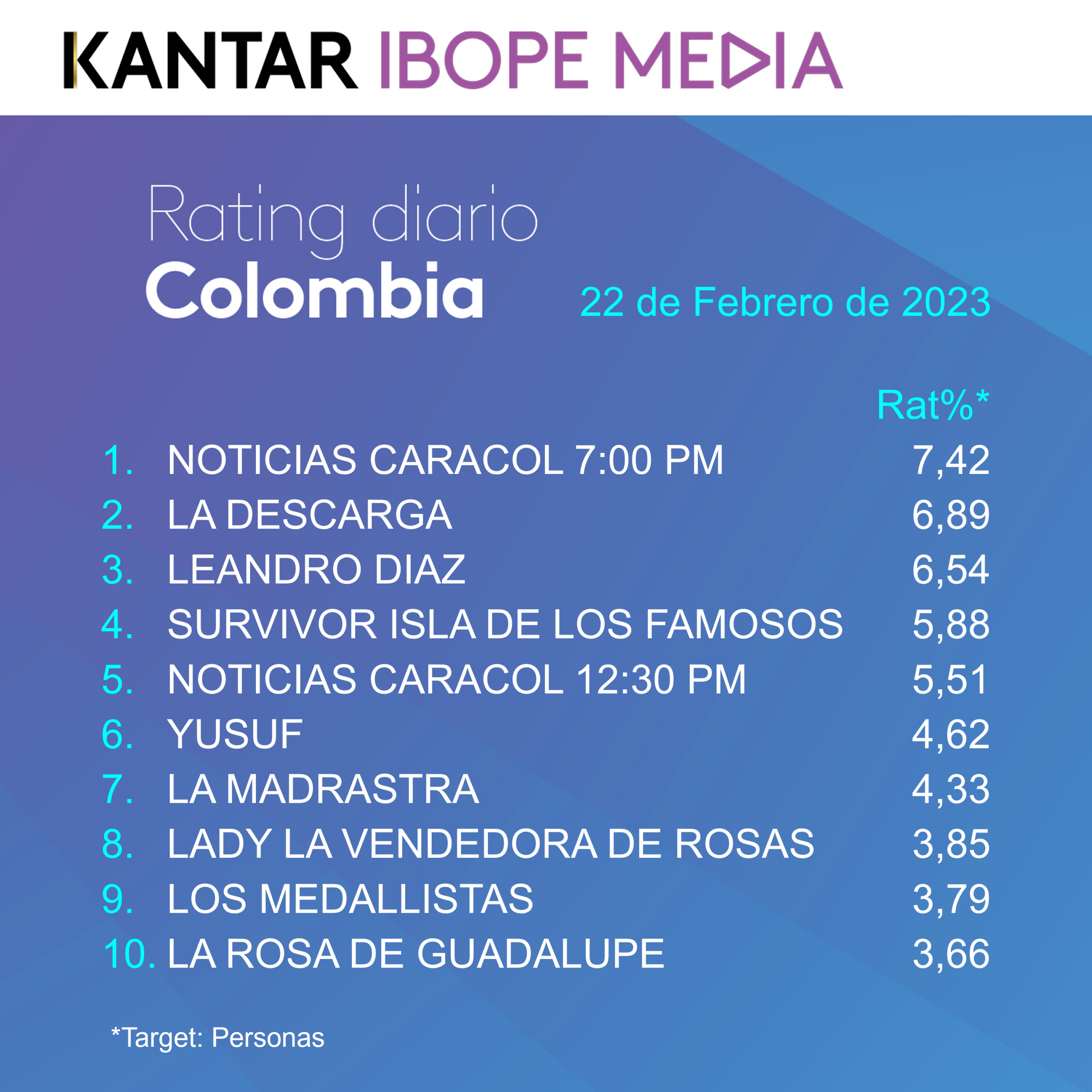 Colombia Rating TV – 22/02/2023