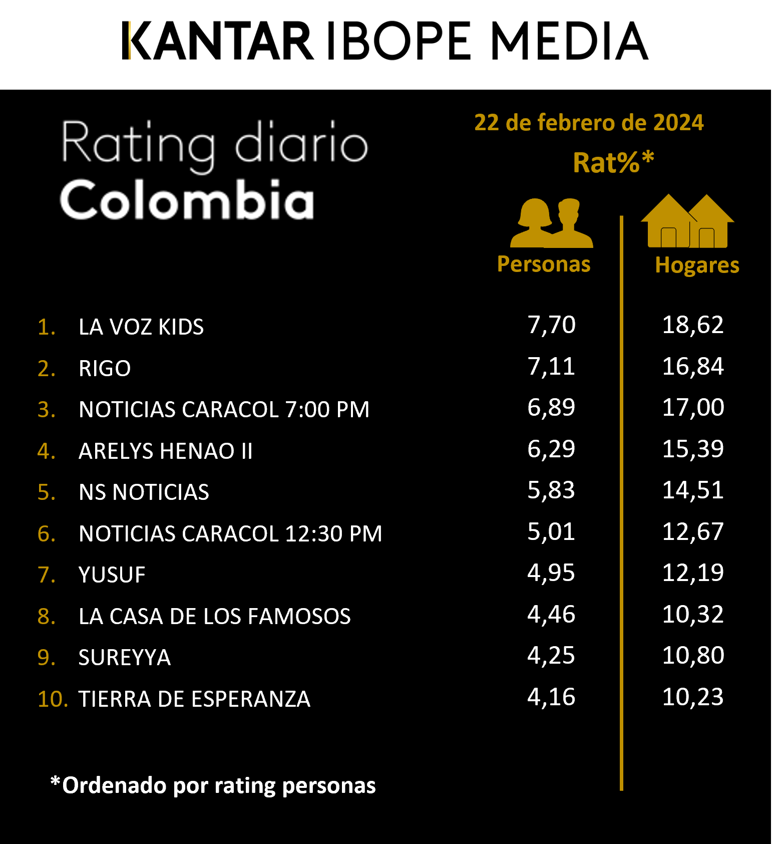 Colombia Rating TV – 22/02/2024