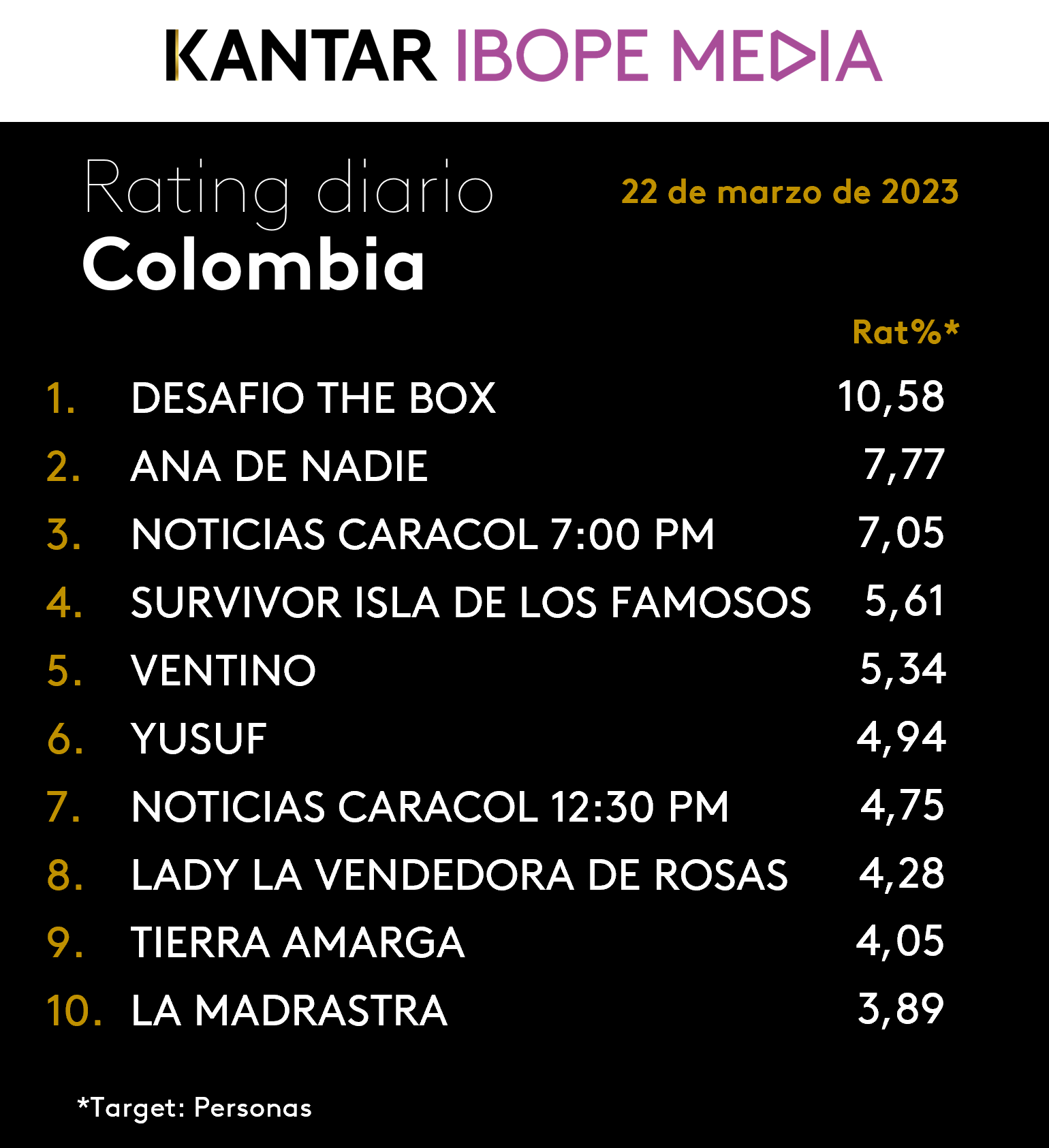 Colombia Rating TV – 22/03/2023