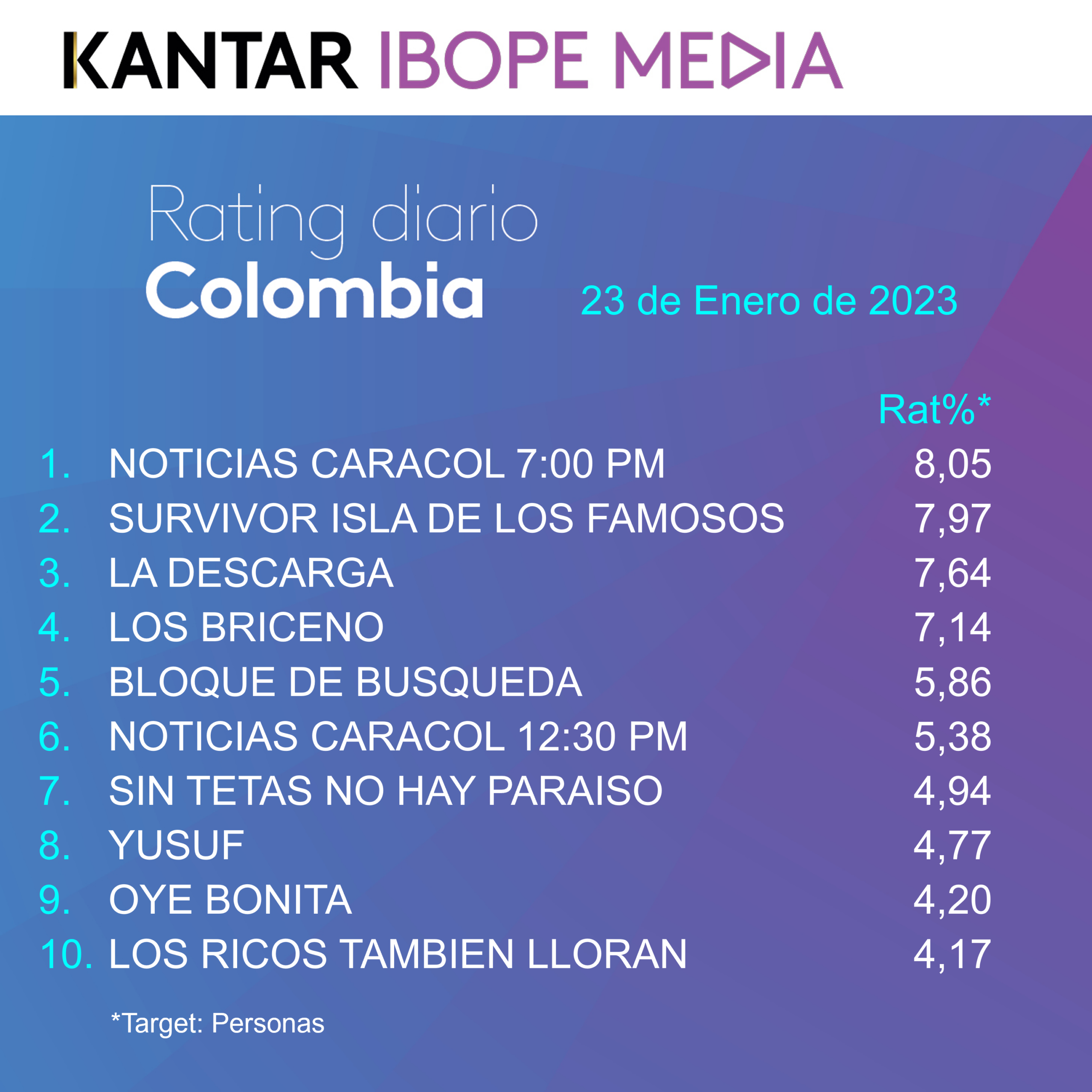 Colombia Rating TV – 23/01/2023