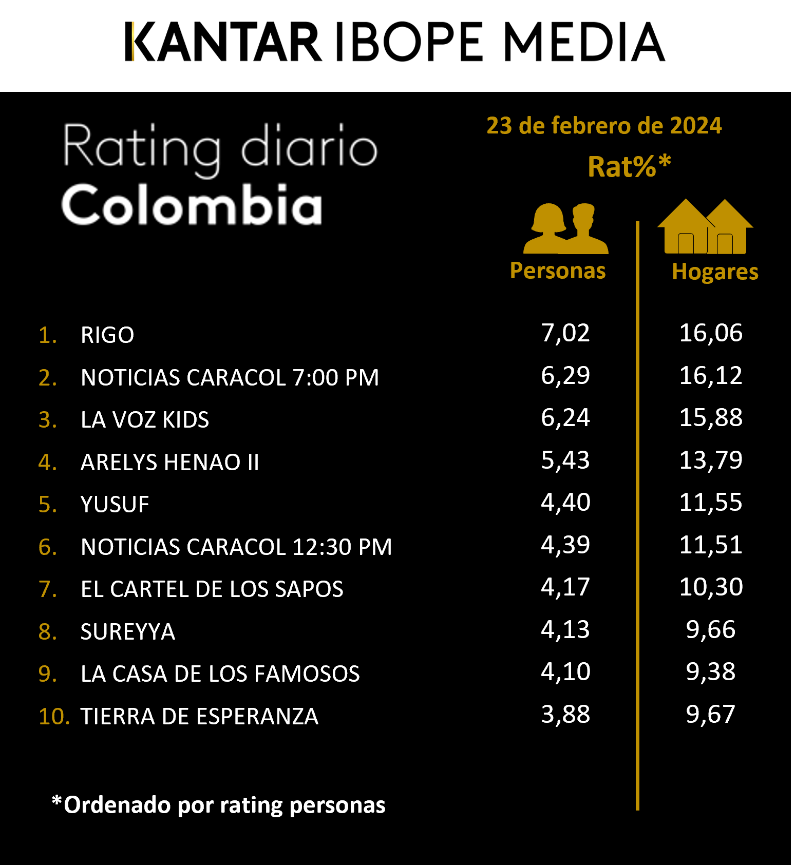 Colombia Rating TV – 23/02/2024