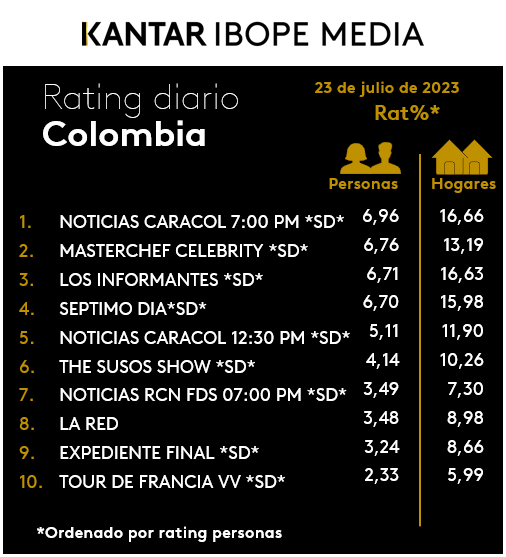 Colombia Rating TV – 23/07/2023
