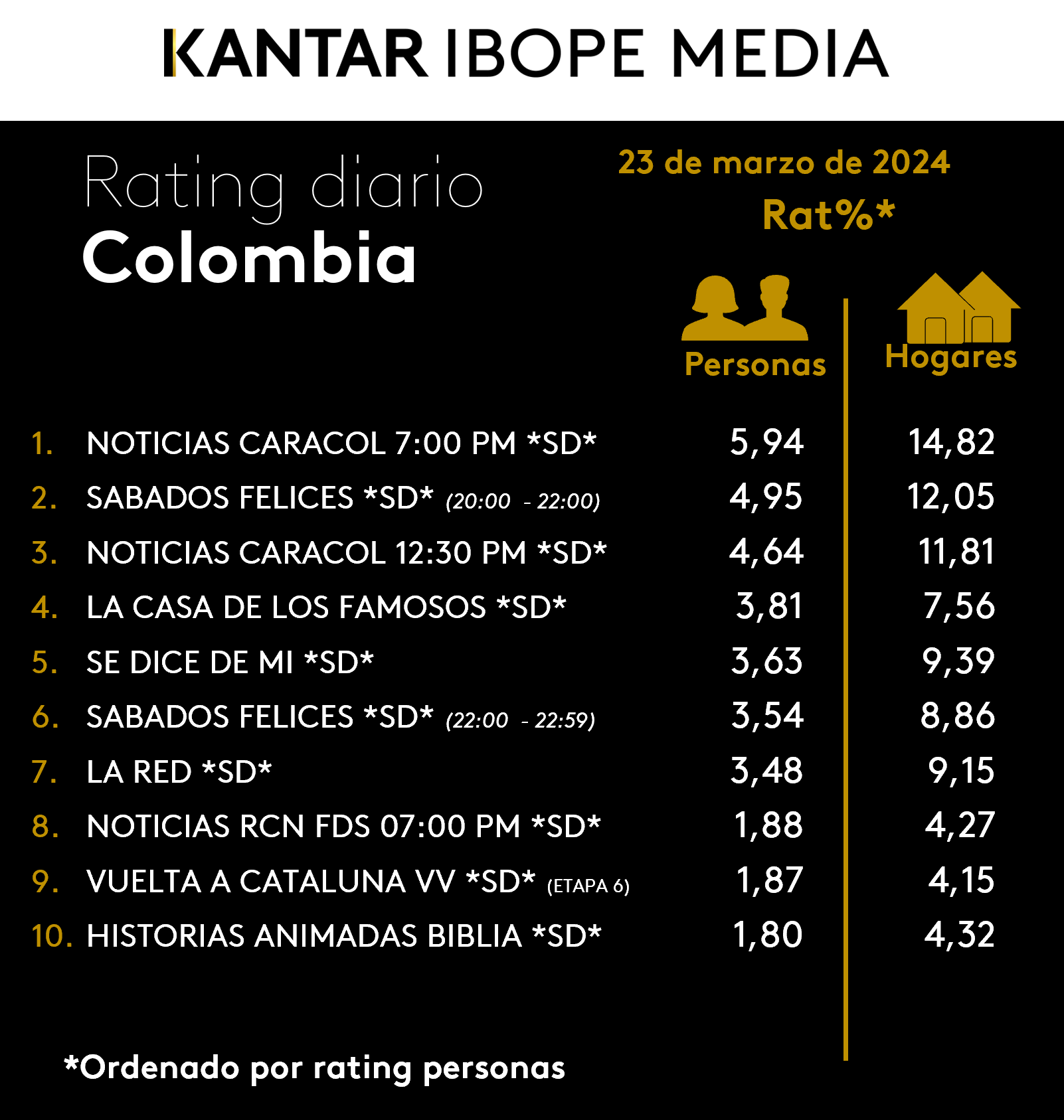 Colombia Rating TV – 23/03/2024