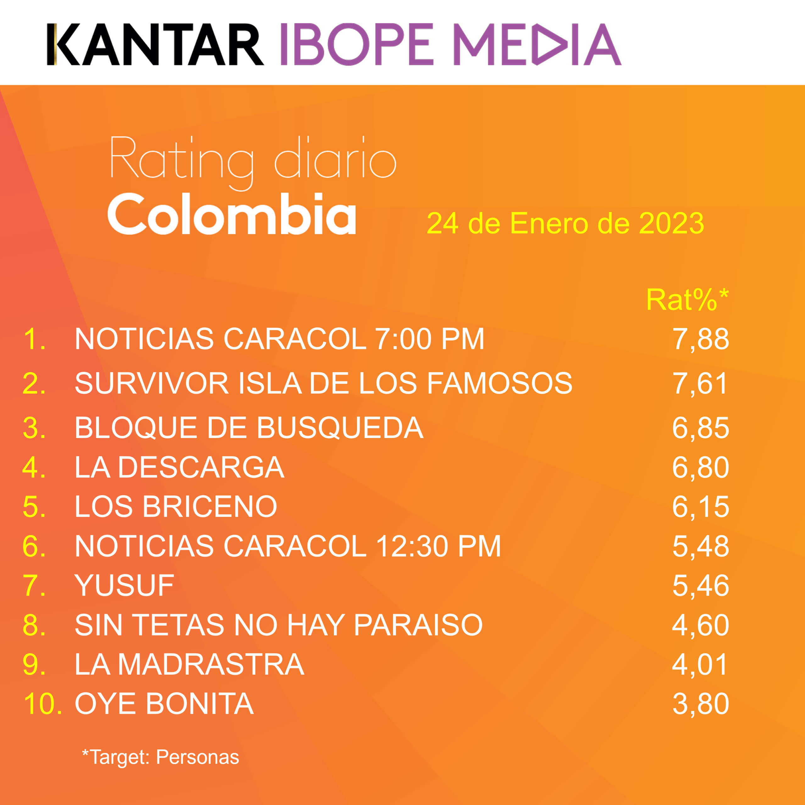 Colombia Rating TV – 24/01/2023