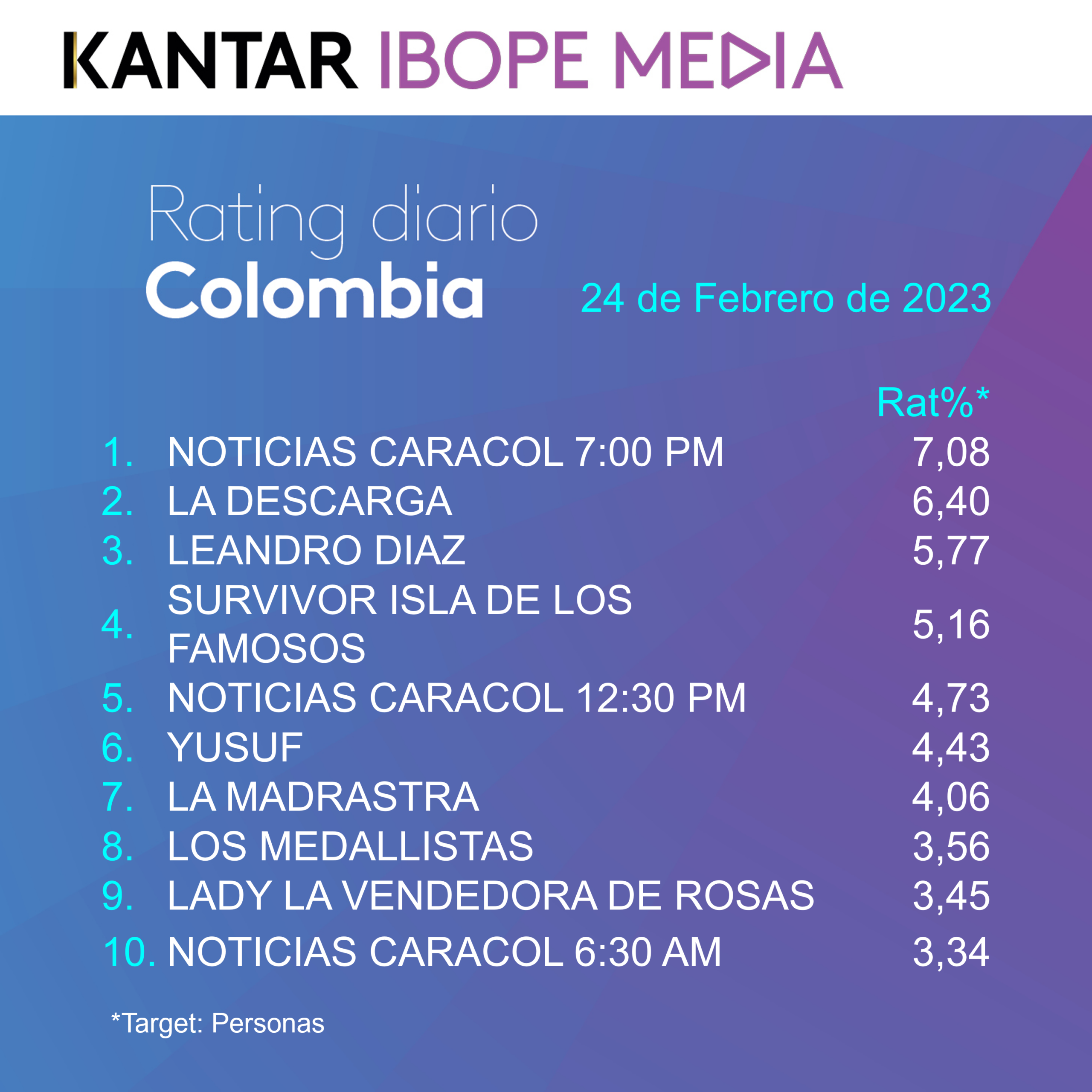 Colombia Rating TV – 24/02/2023
