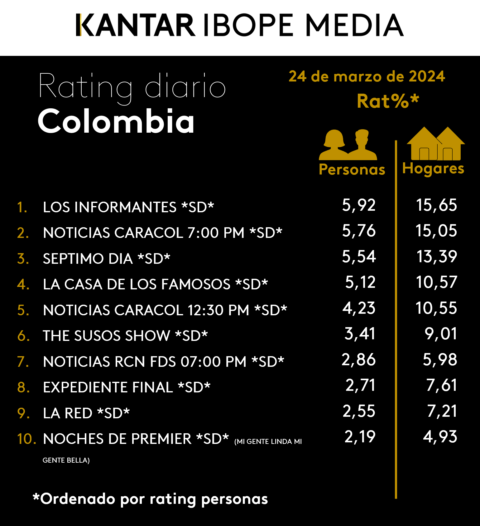 Colombia Rating TV – 24/03/2024