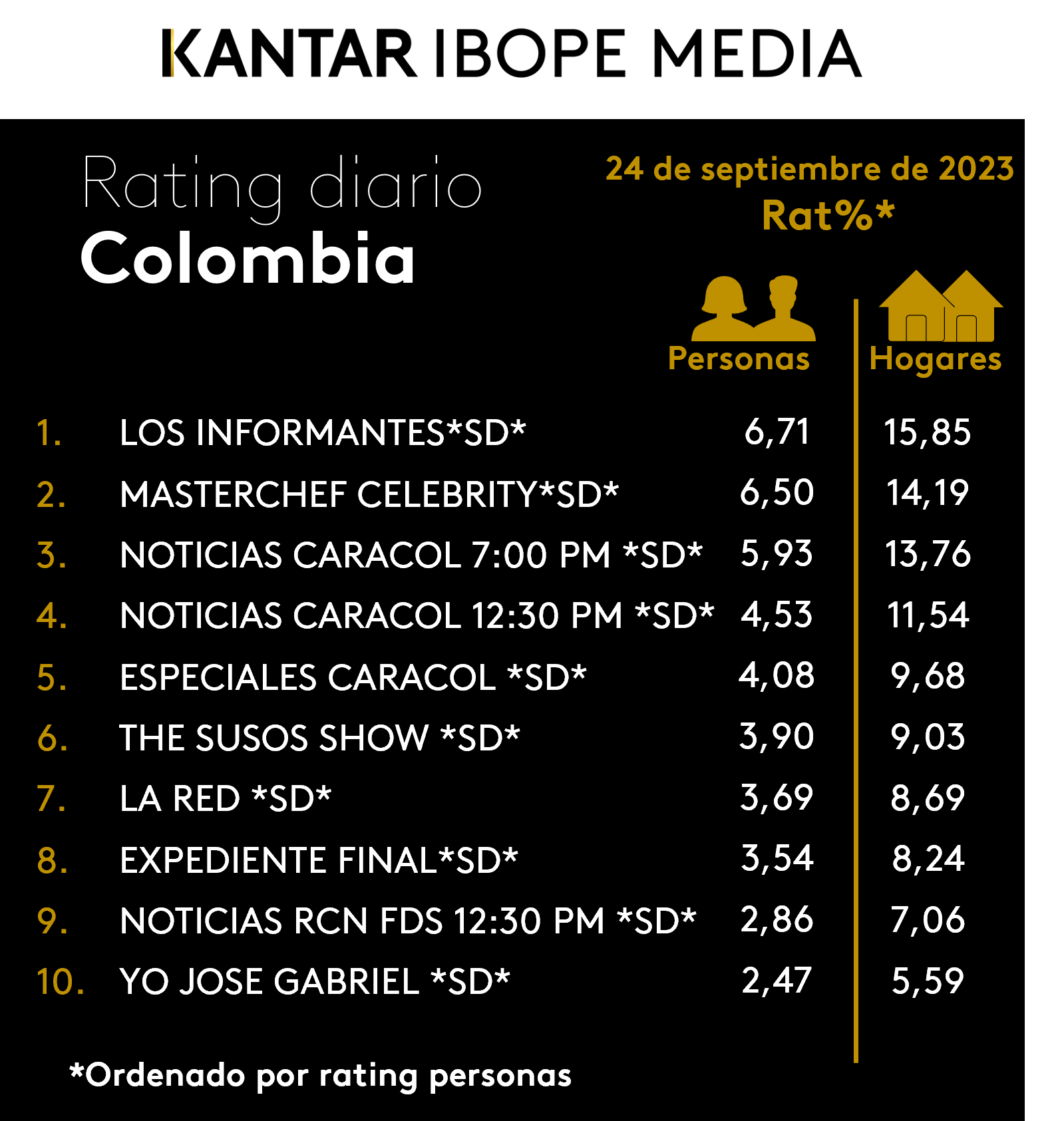 Colombia Rating TV – 24/09/2023