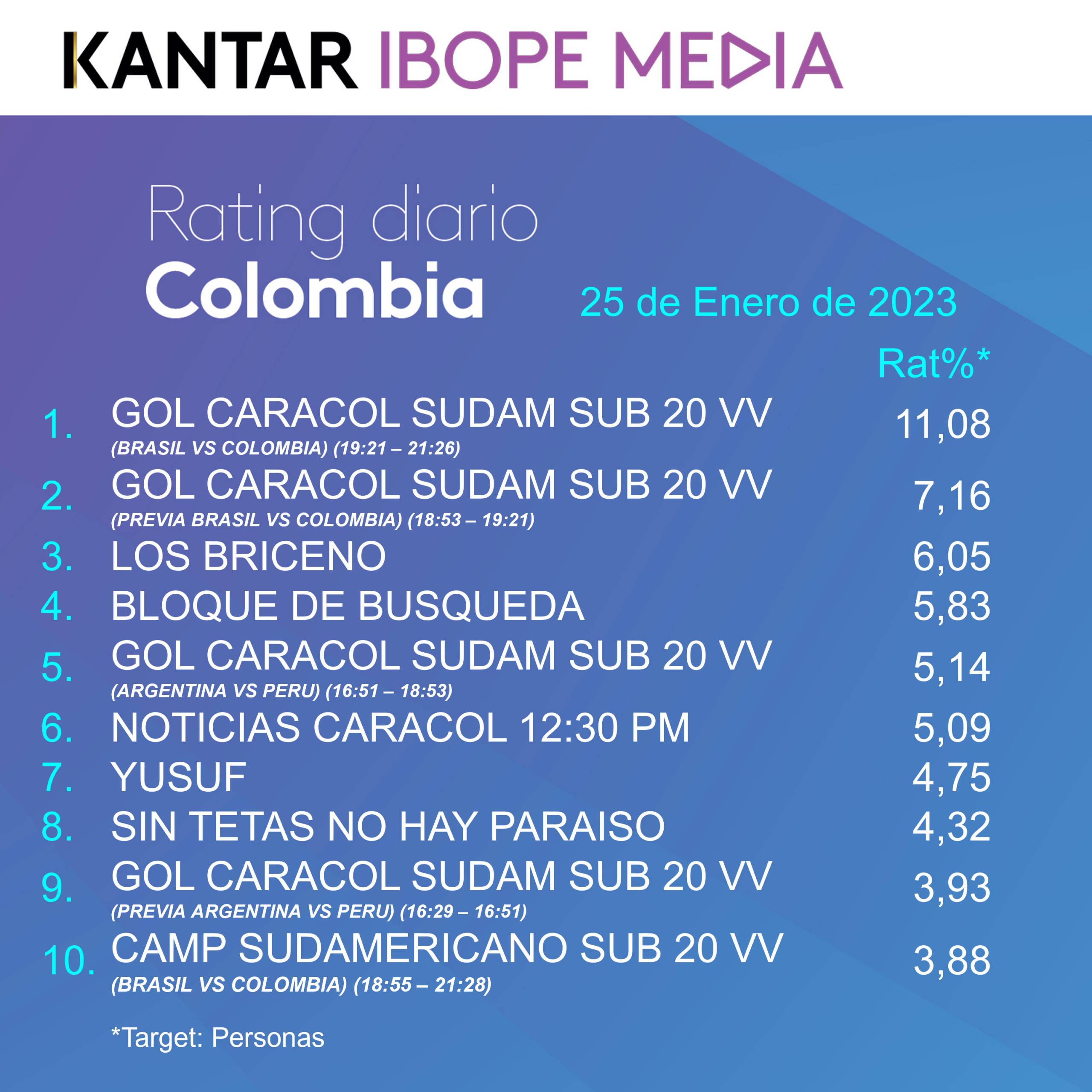 Colombia Rating TV – 25/01/2023