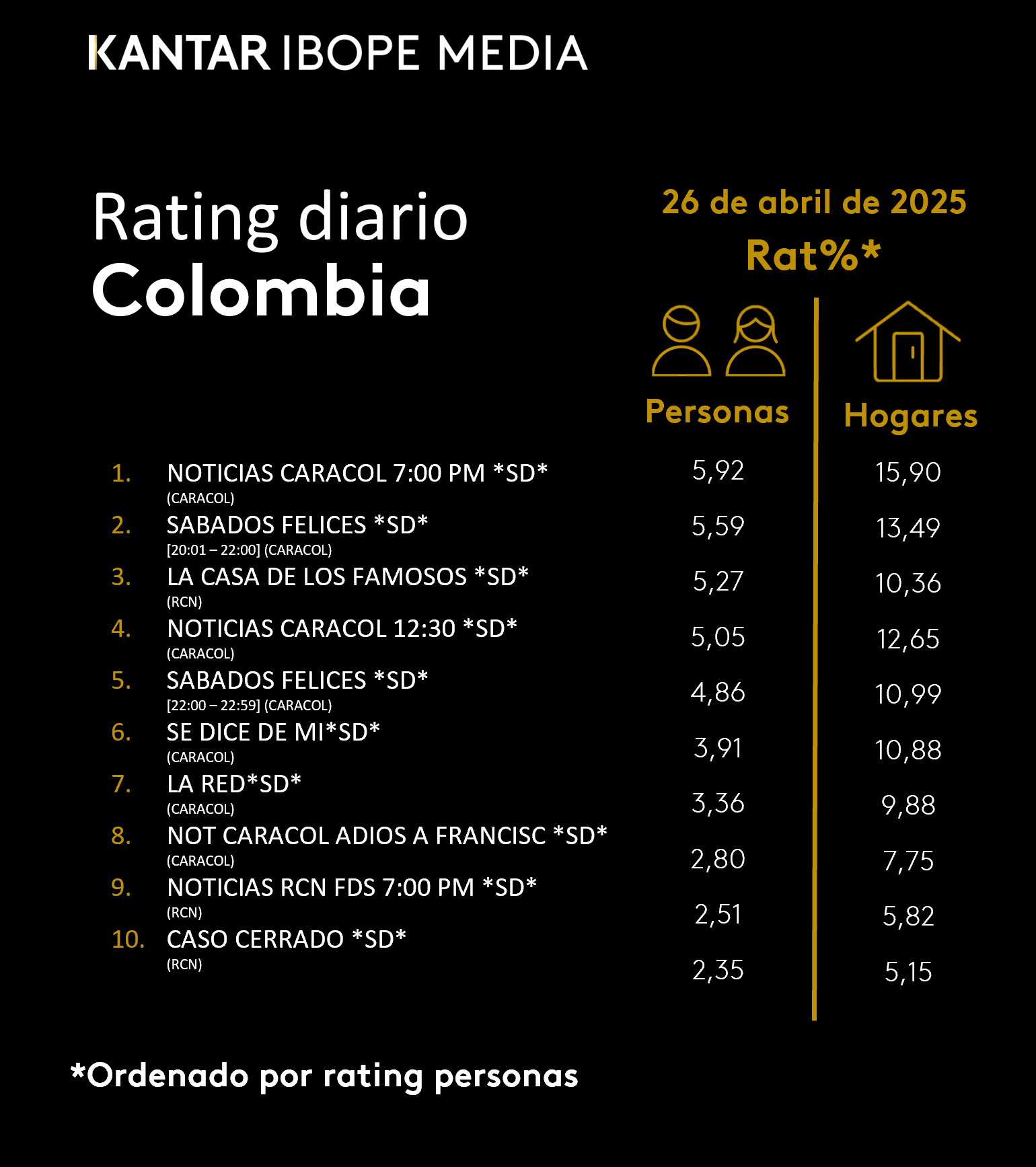 Colombia Rating TV – 26/04/2025