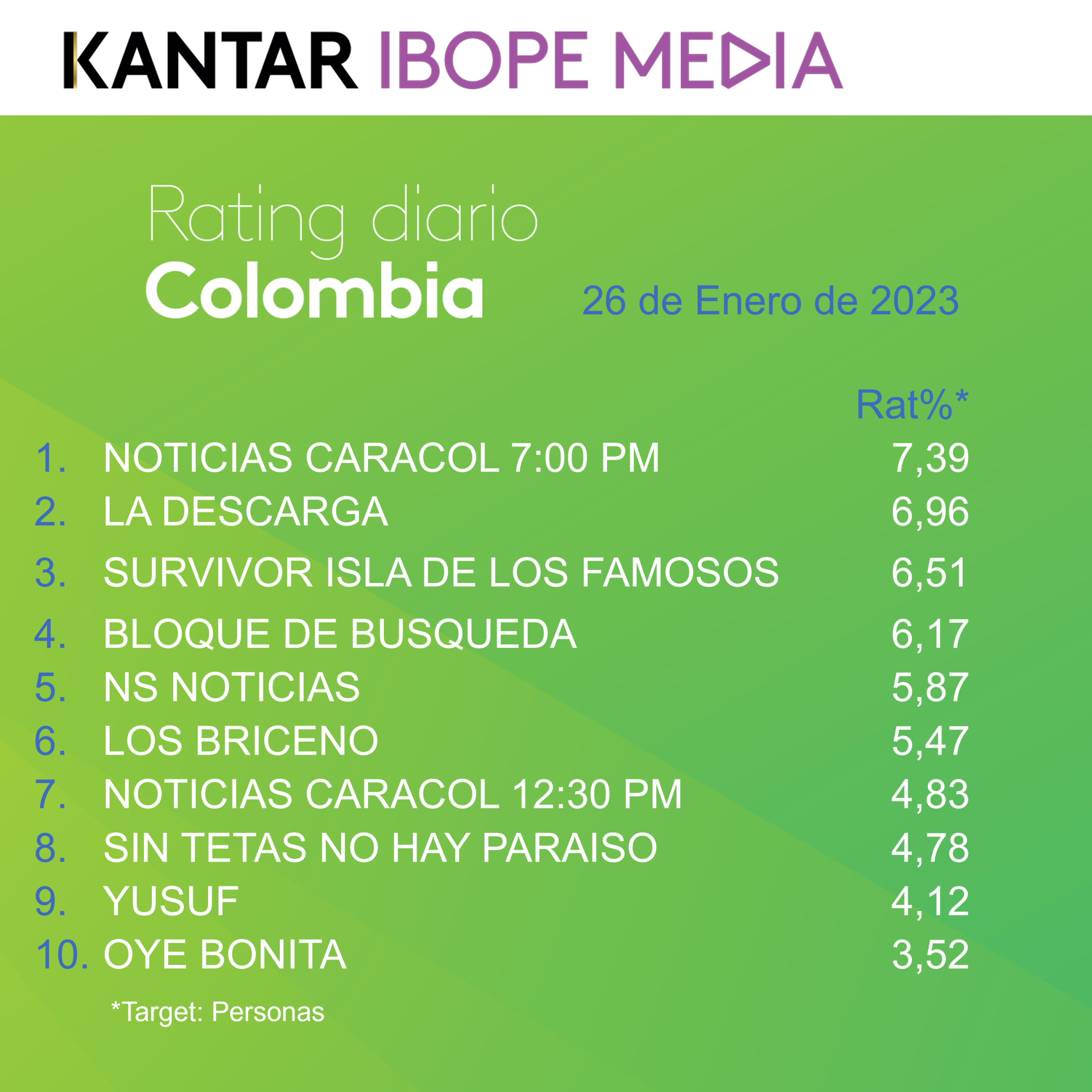 Colombia Rating TV – 26/01/2023