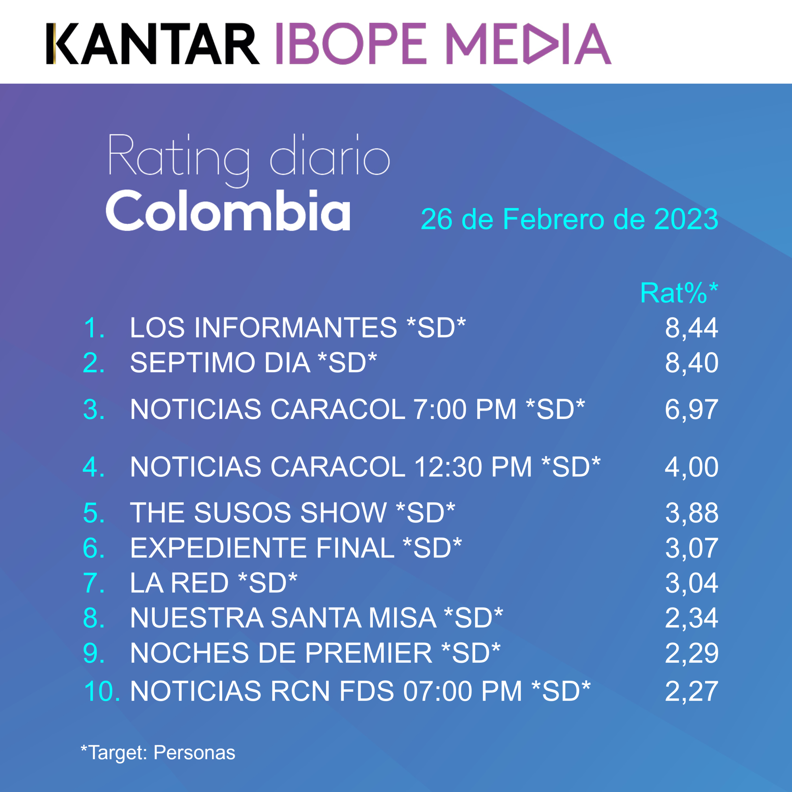 Colombia Rating TV – 26/02/2023