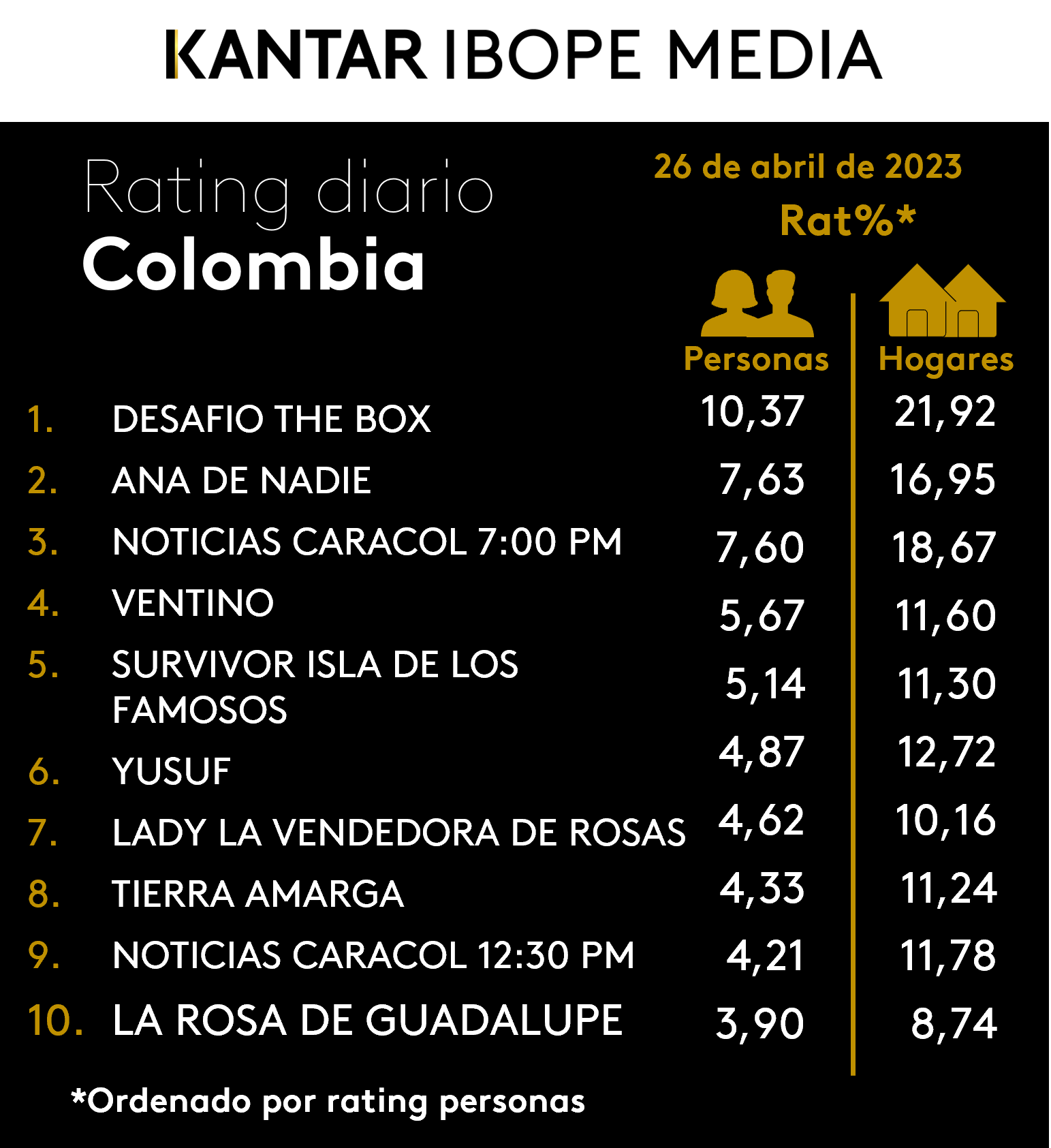 Colombia Rating TV – 26/04/2023